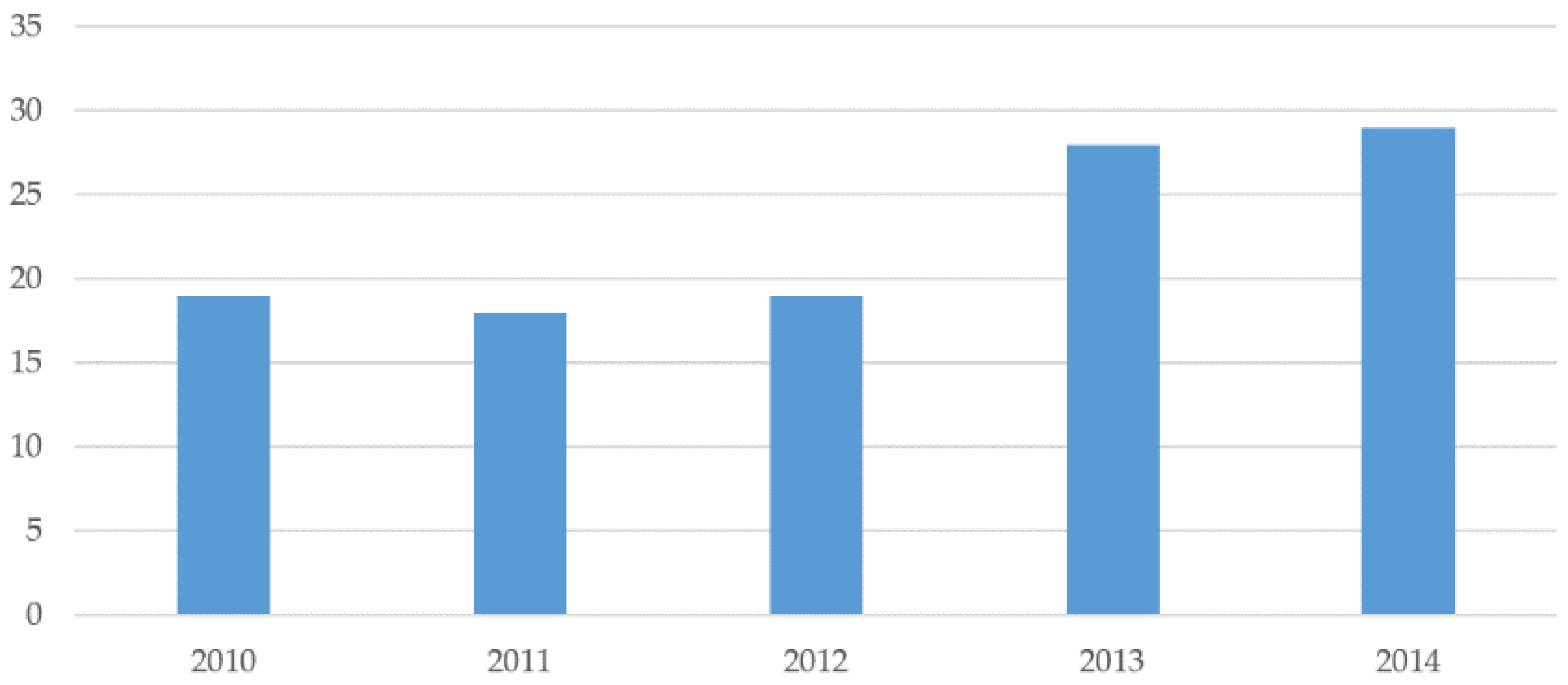 Sustainability 10 03183 g002 Sustainability 10 03183 g002