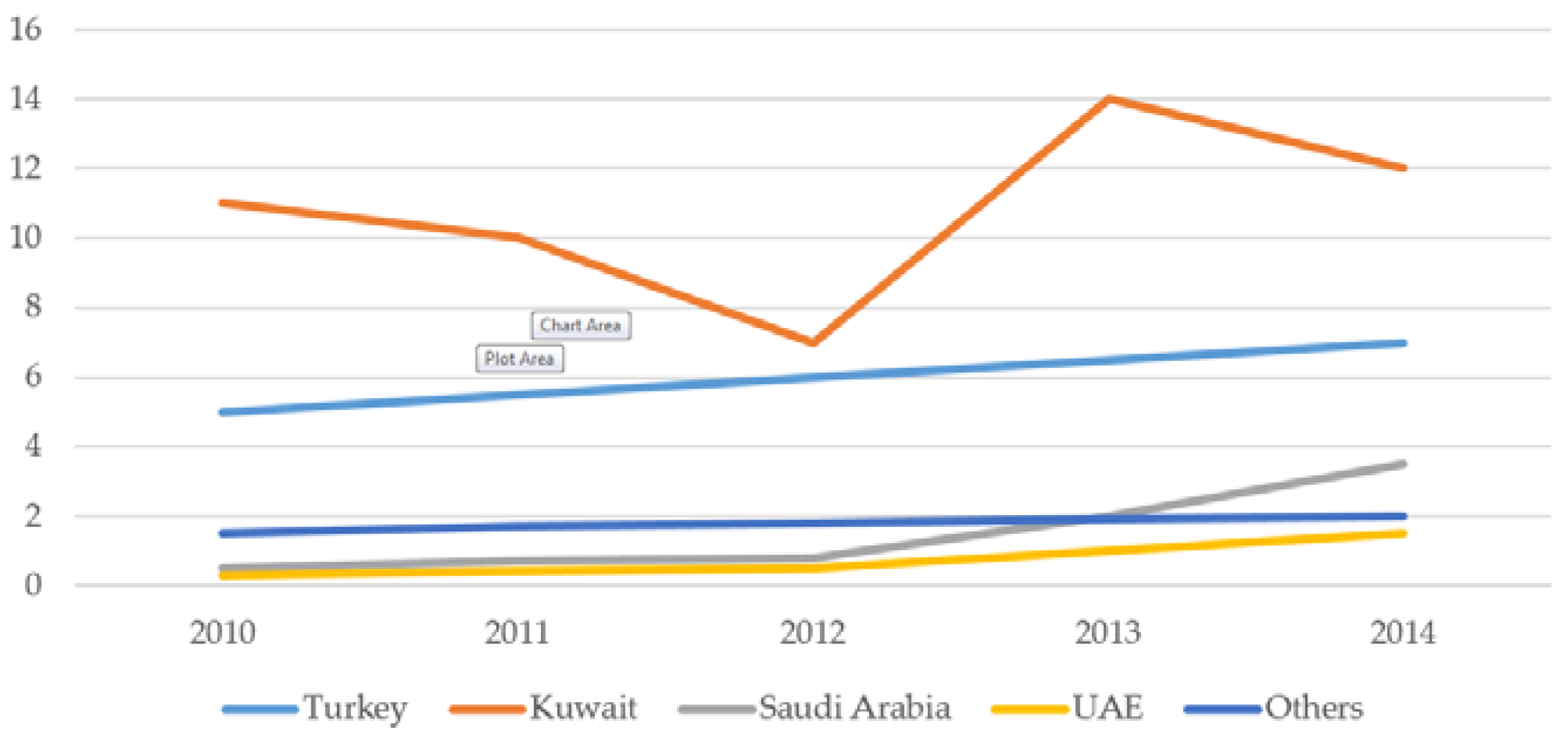 Sustainability 10 03183 g003 Sustainability 10 03183 g003