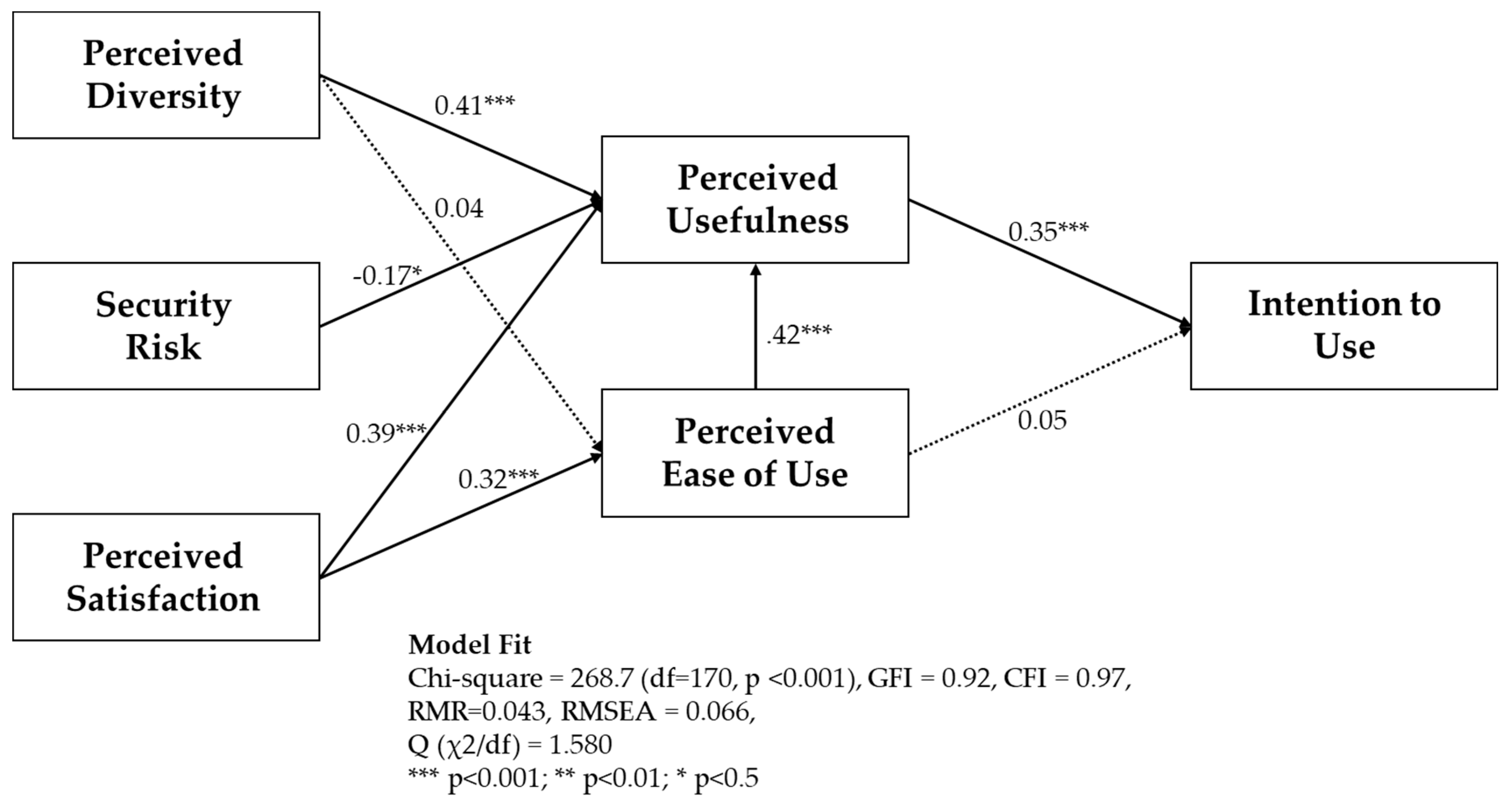 Sustainability 10 03185 g003 Sustainability 10 03185 g003
