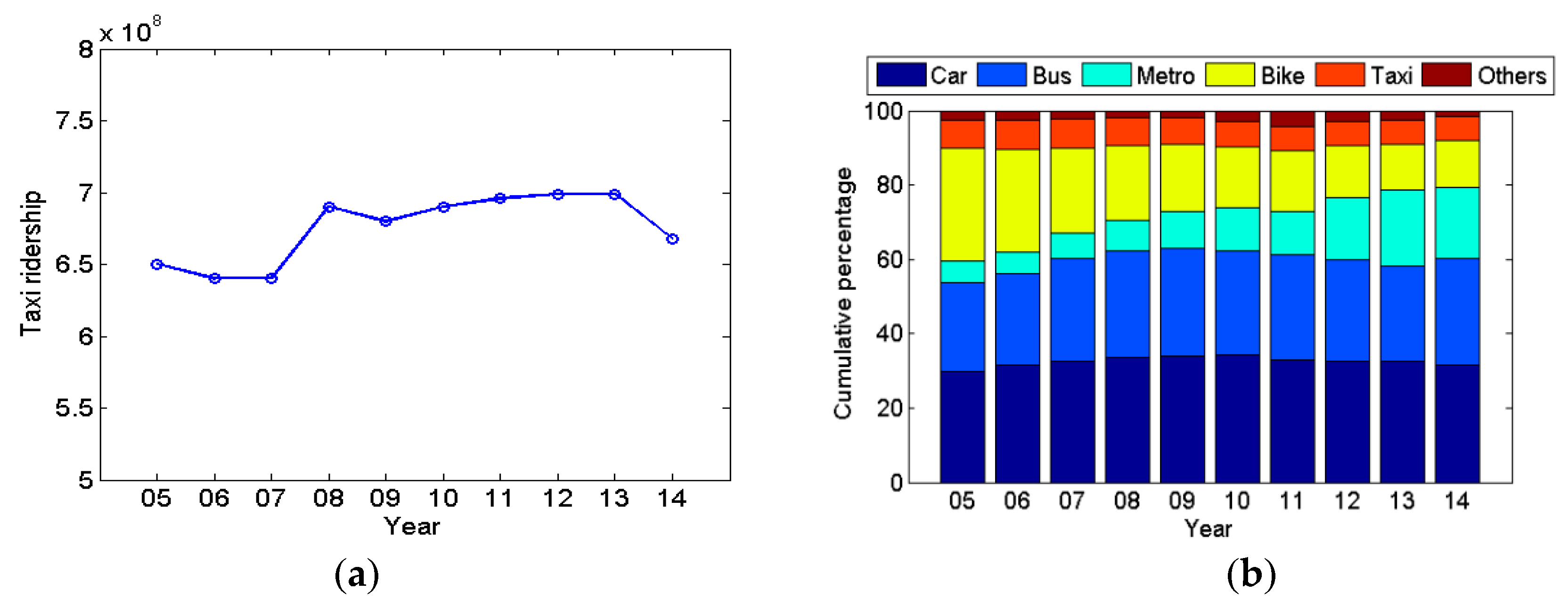 Sustainability 10 03187 g002