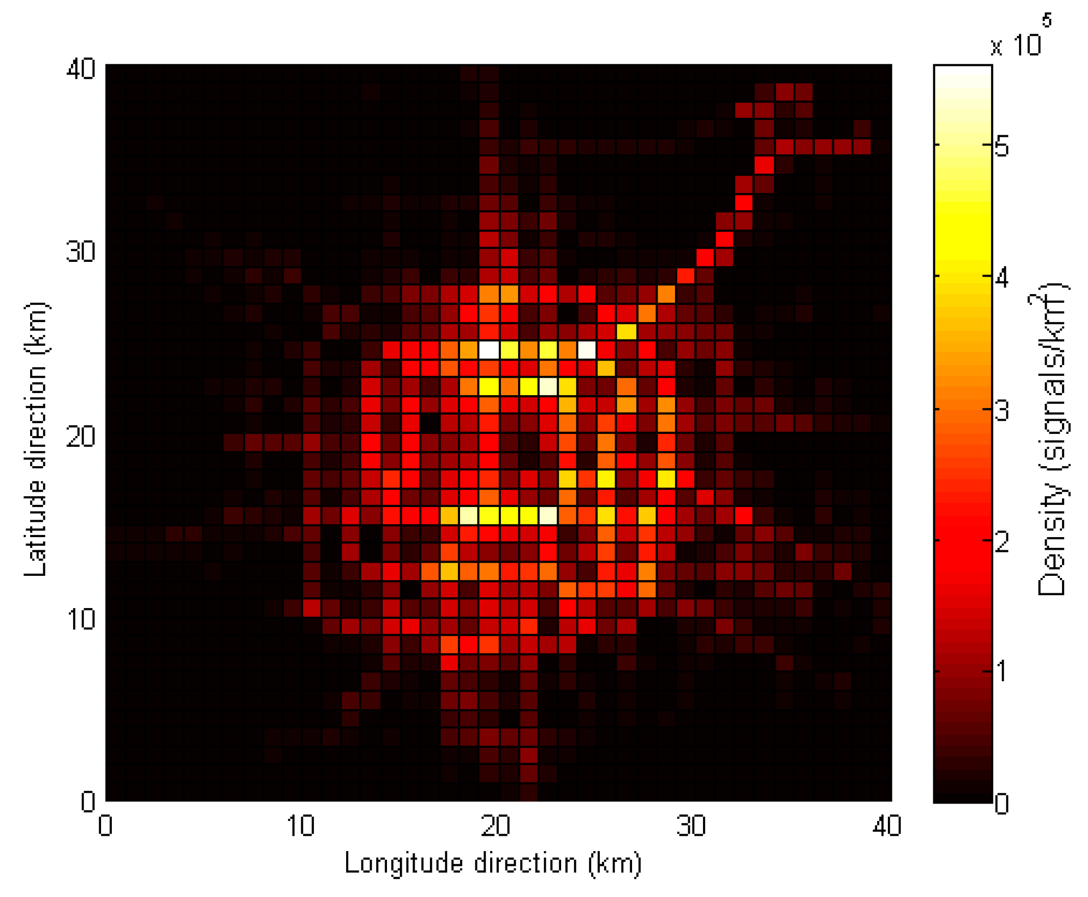Sustainability 10 03187 g003
