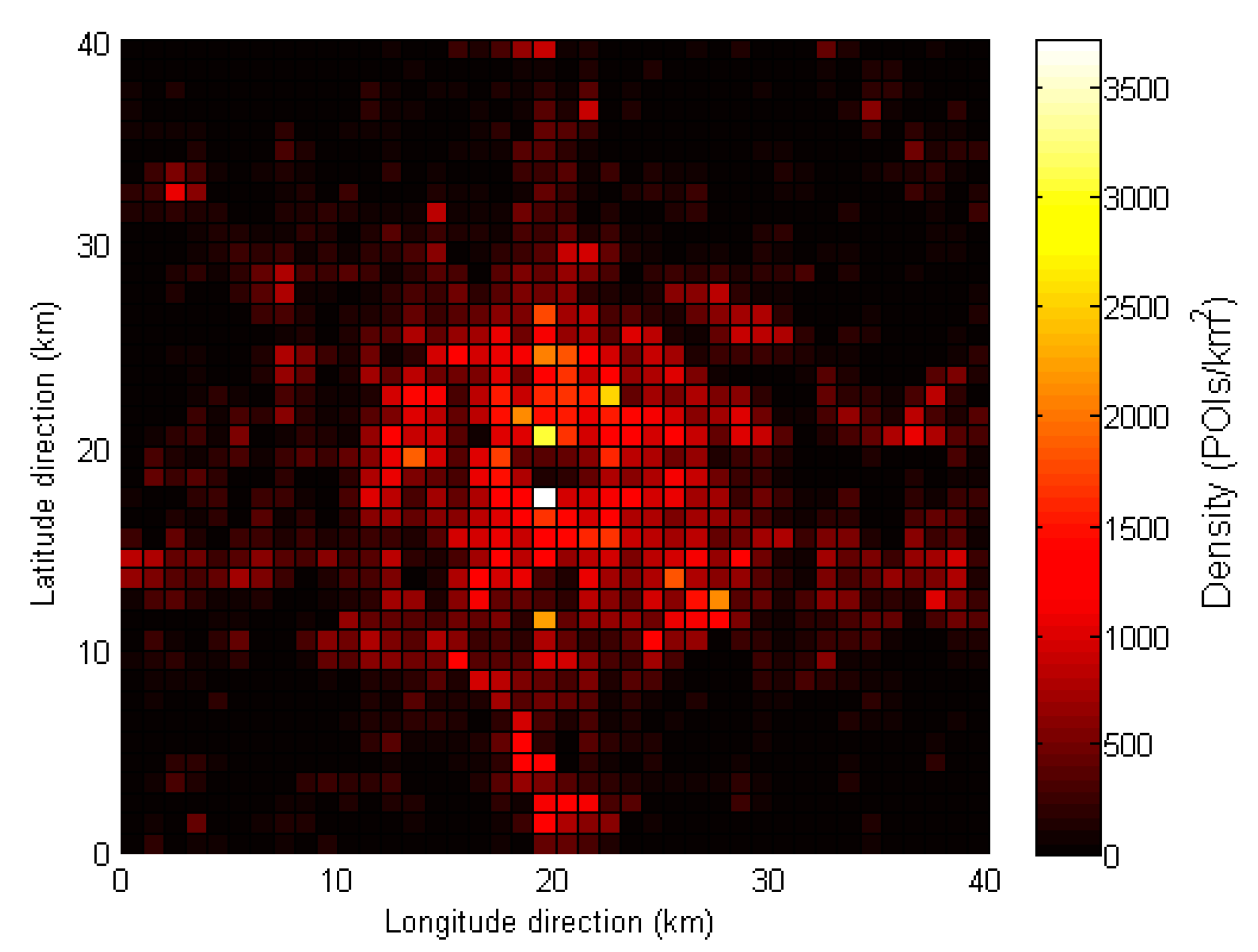 Sustainability 10 03187 g005