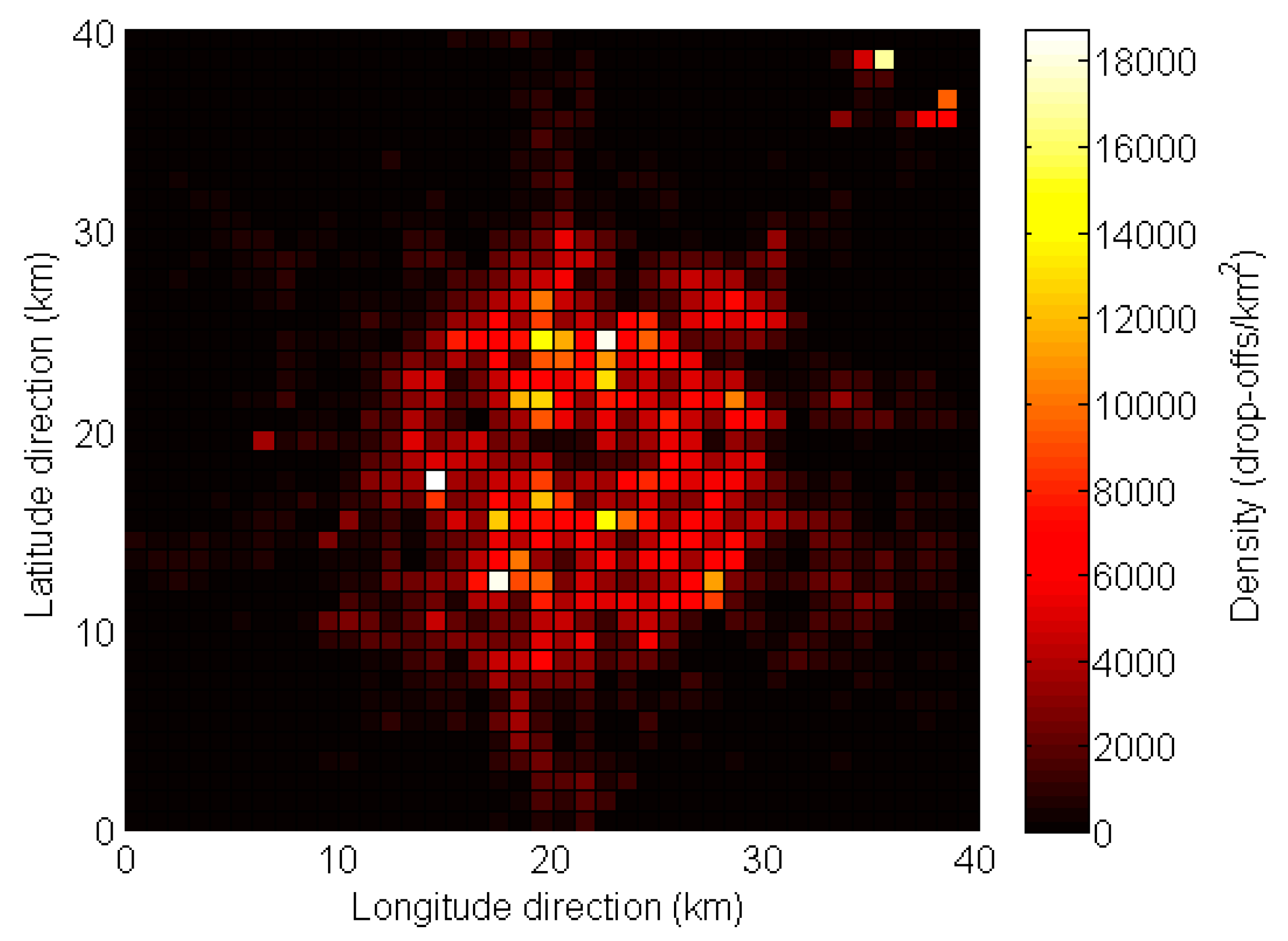 Sustainability 10 03187 g006