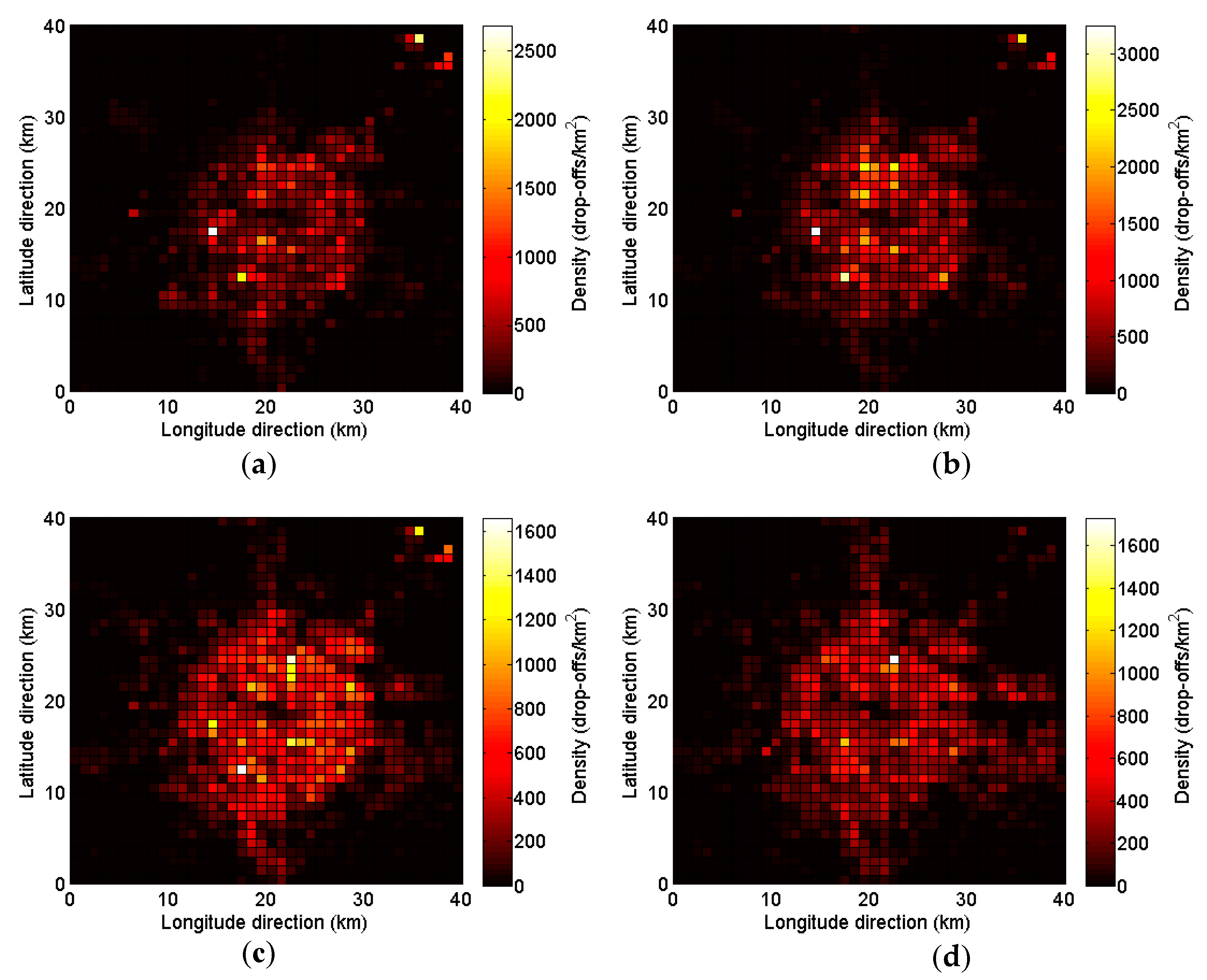 Sustainability 10 03187 g007