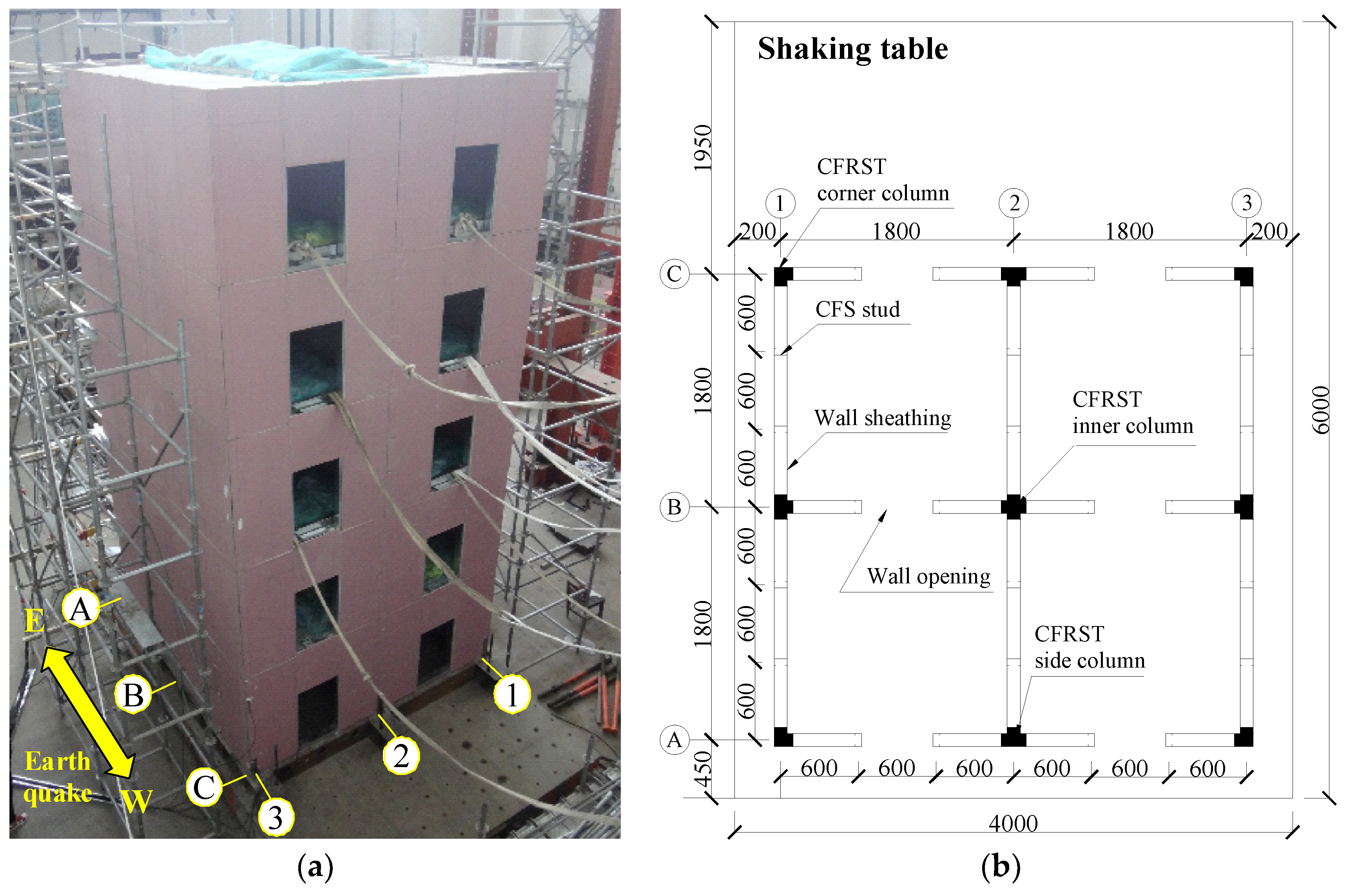 Sustainability 10 03188 g001 550