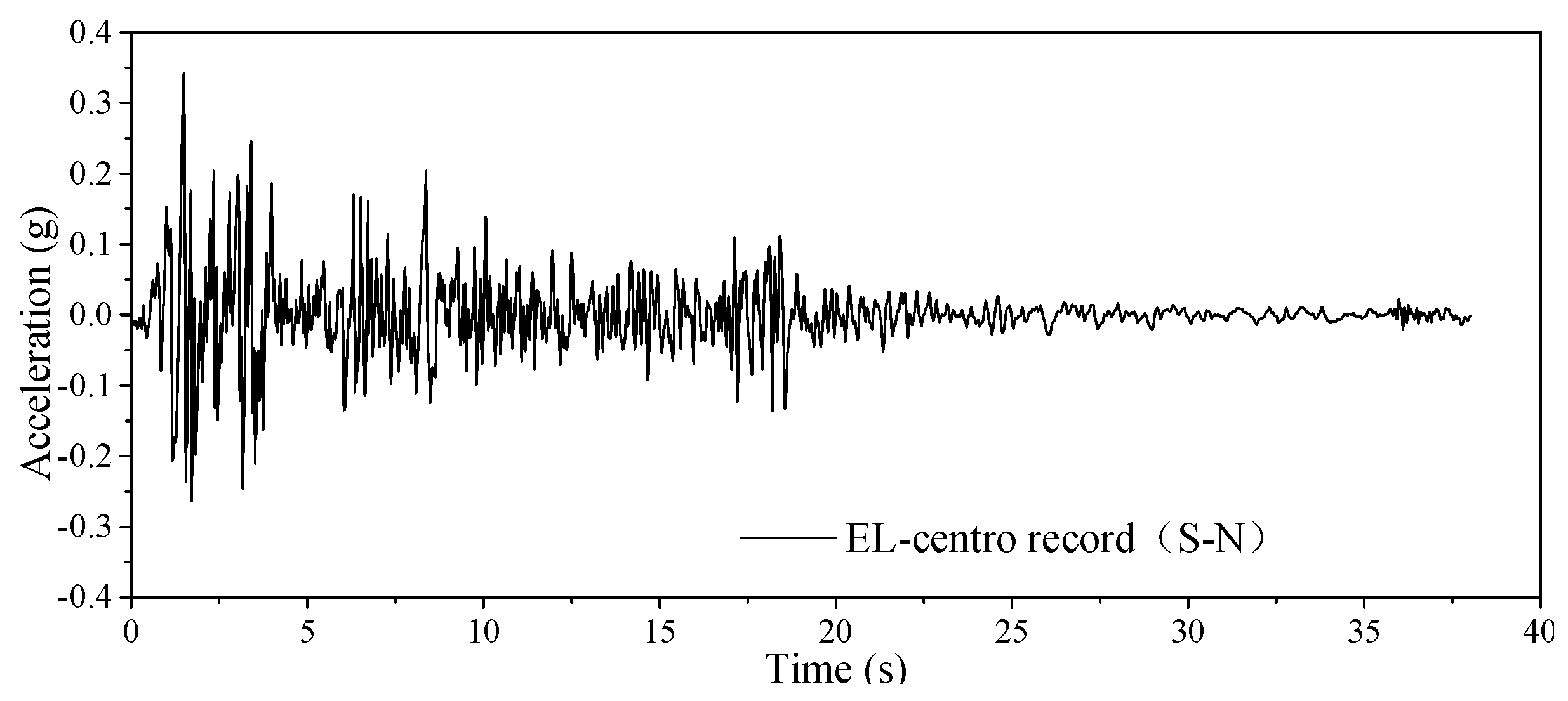 Sustainability 10 03188 g004 550
