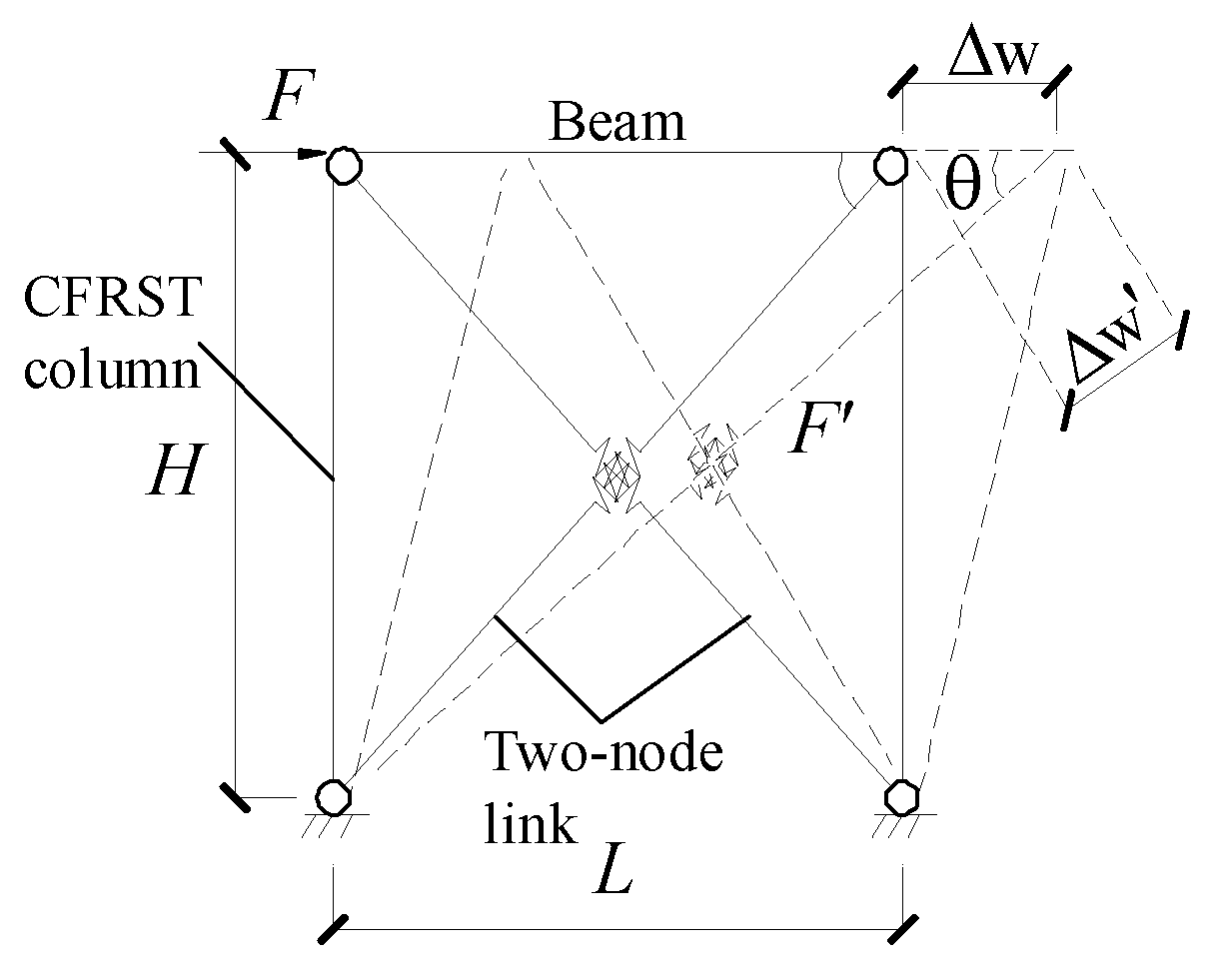 Sustainability 10 03188 g007 550