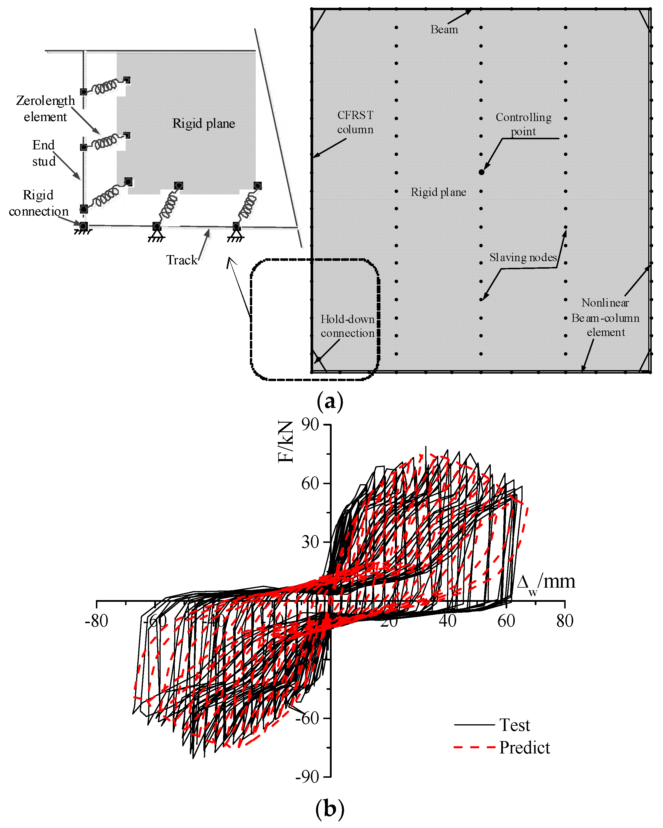 Sustainability 10 03188 g008 550