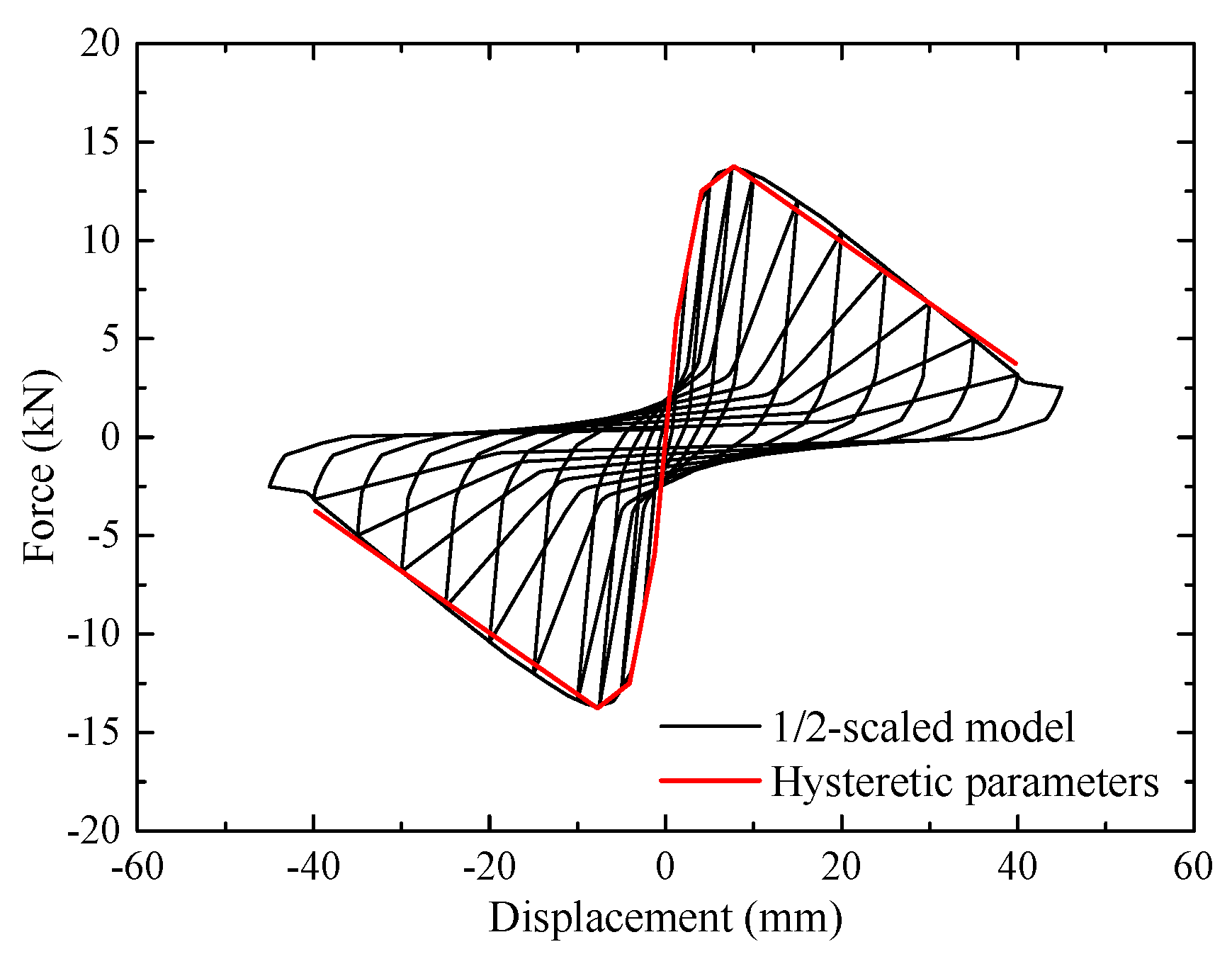 Sustainability 10 03188 g009 550