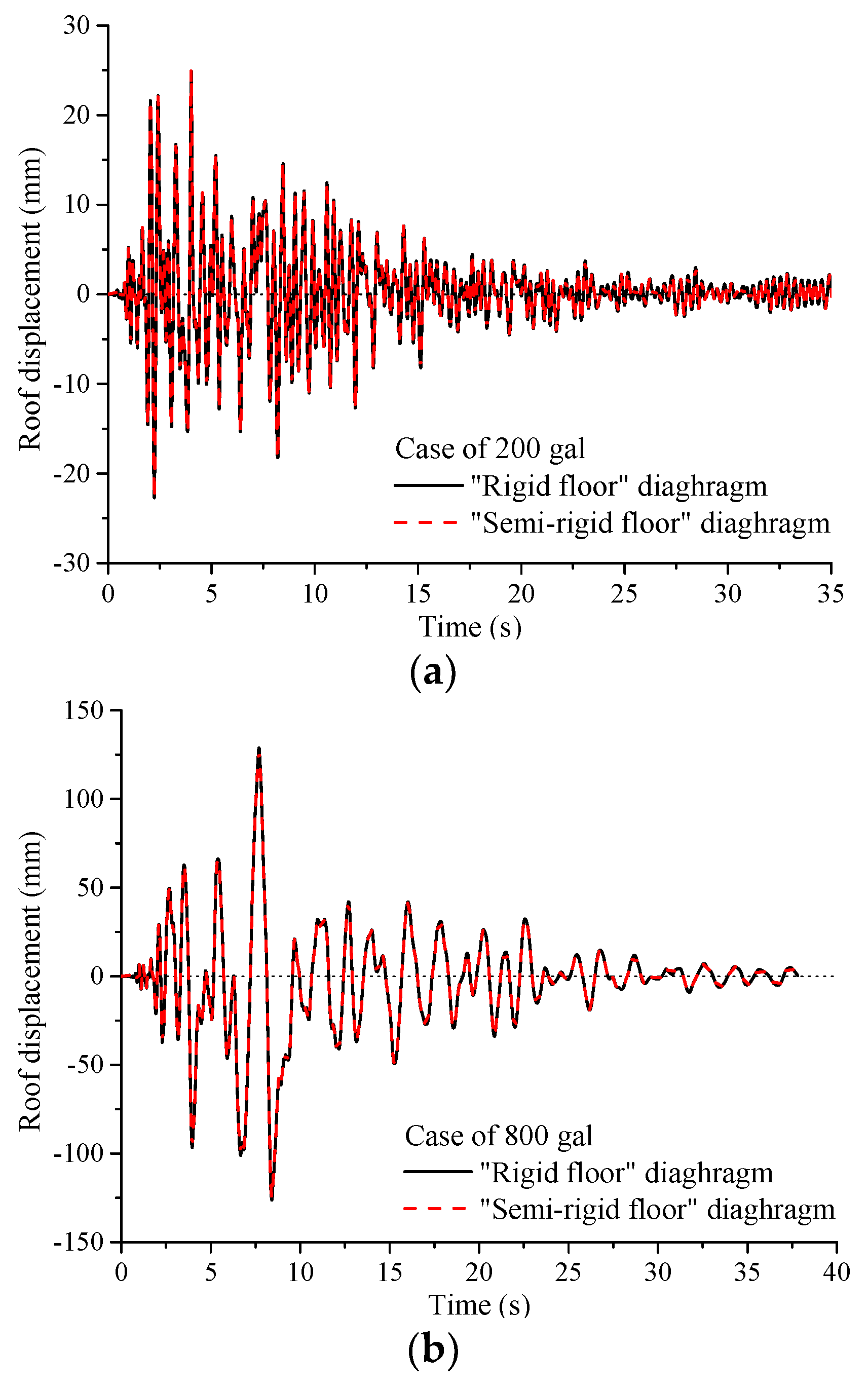 Sustainability 10 03188 g010 550