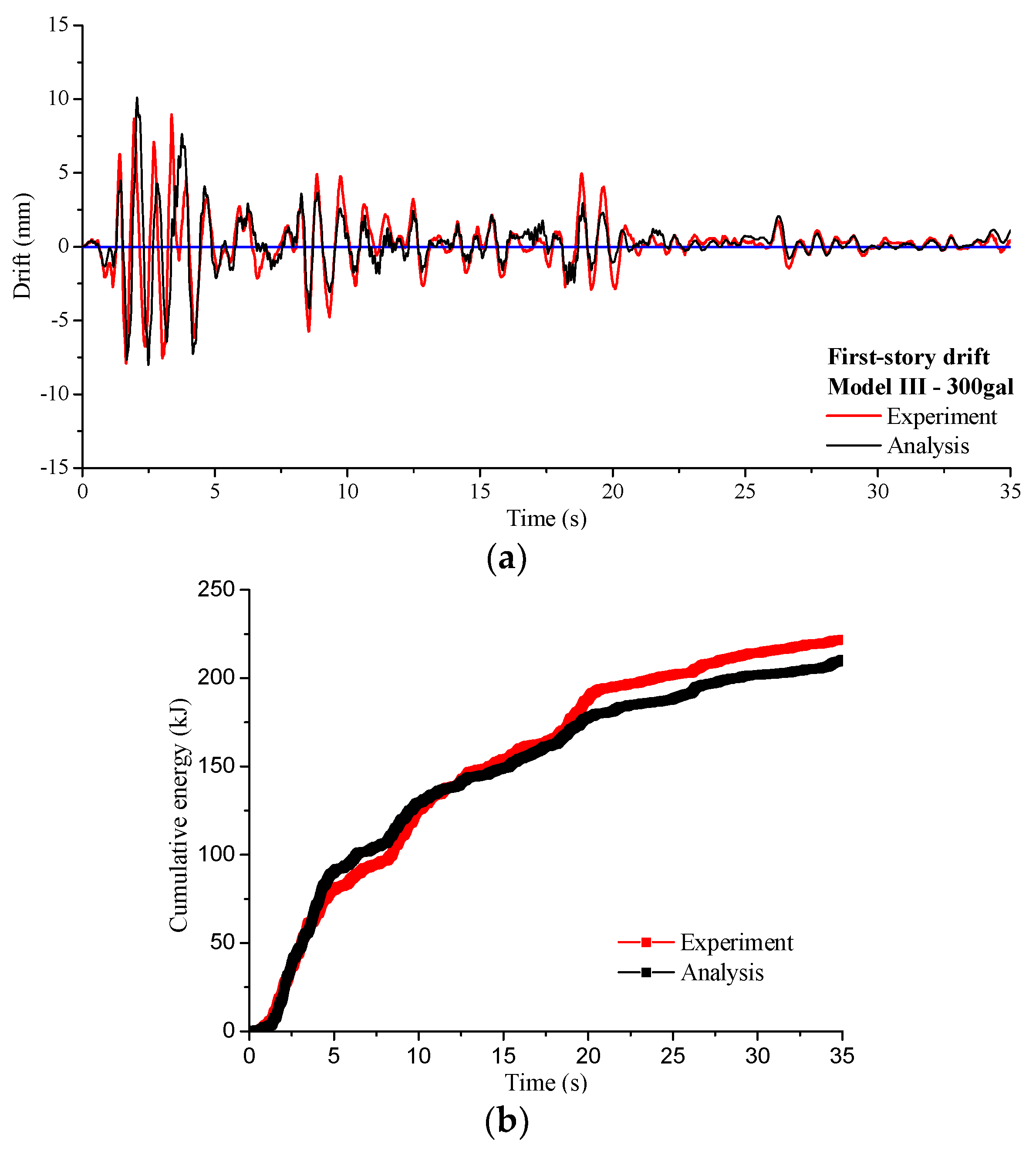 Sustainability 10 03188 g011a 550