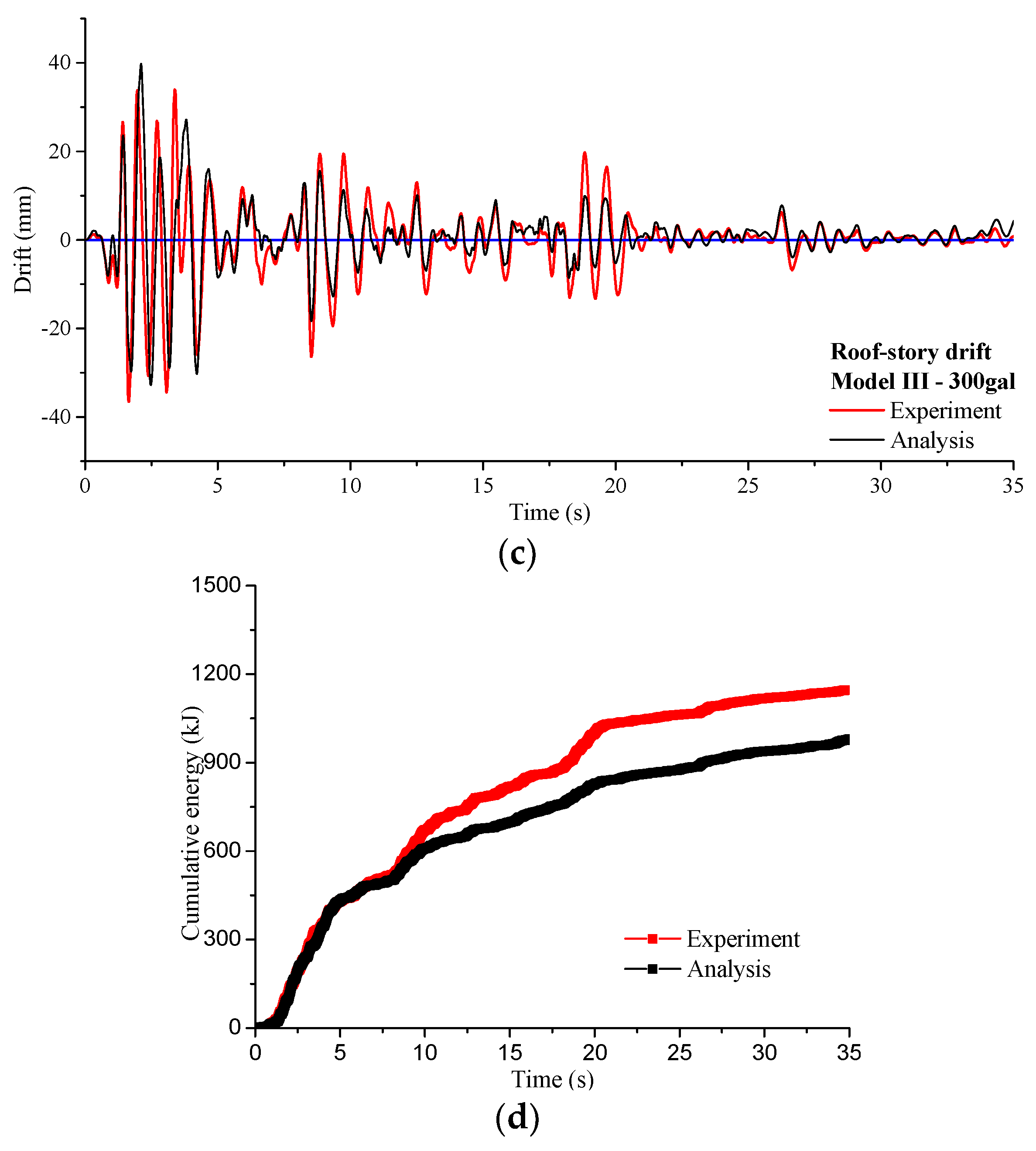 Sustainability 10 03188 g011b 550