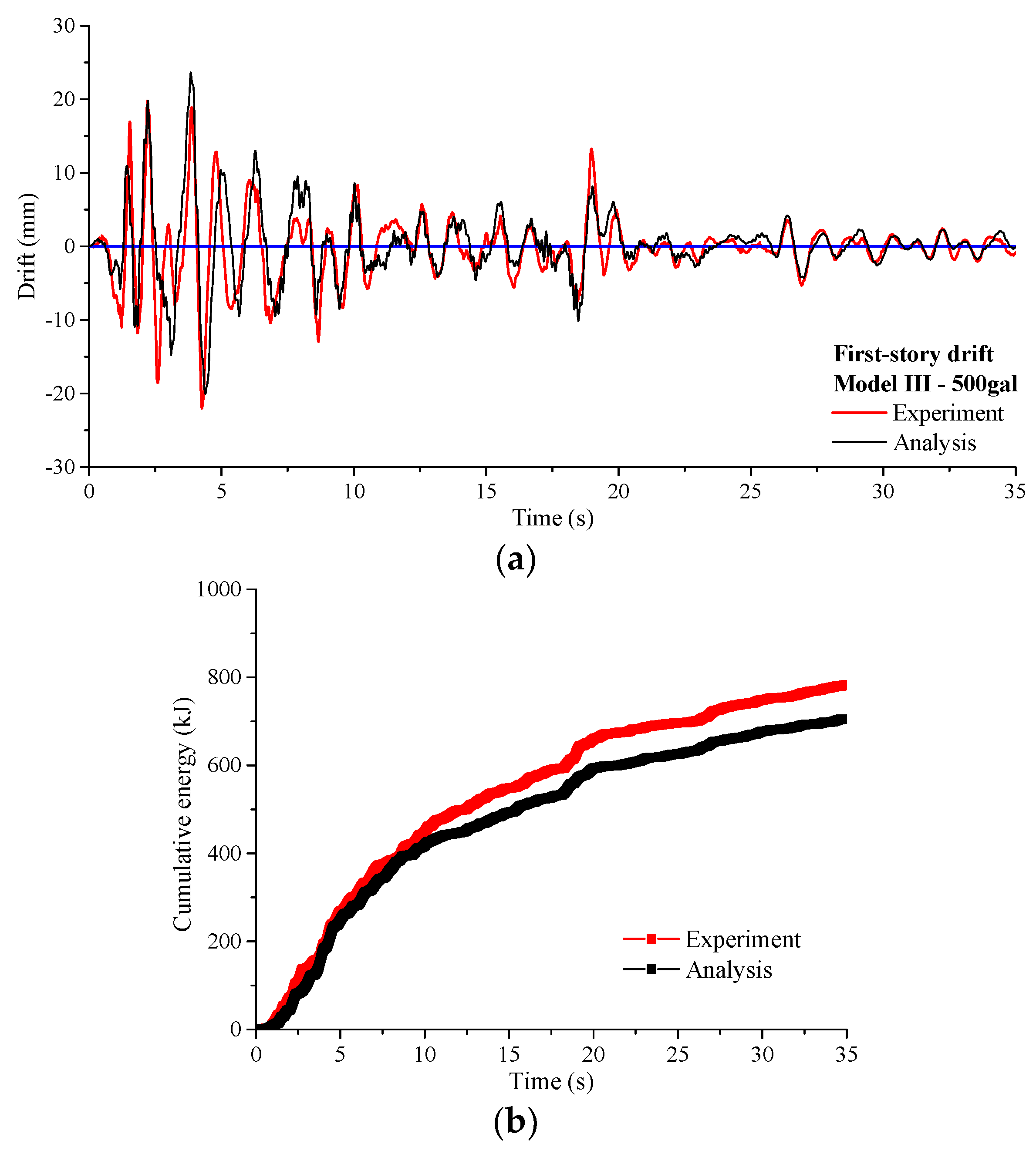 Sustainability 10 03188 g012a 550