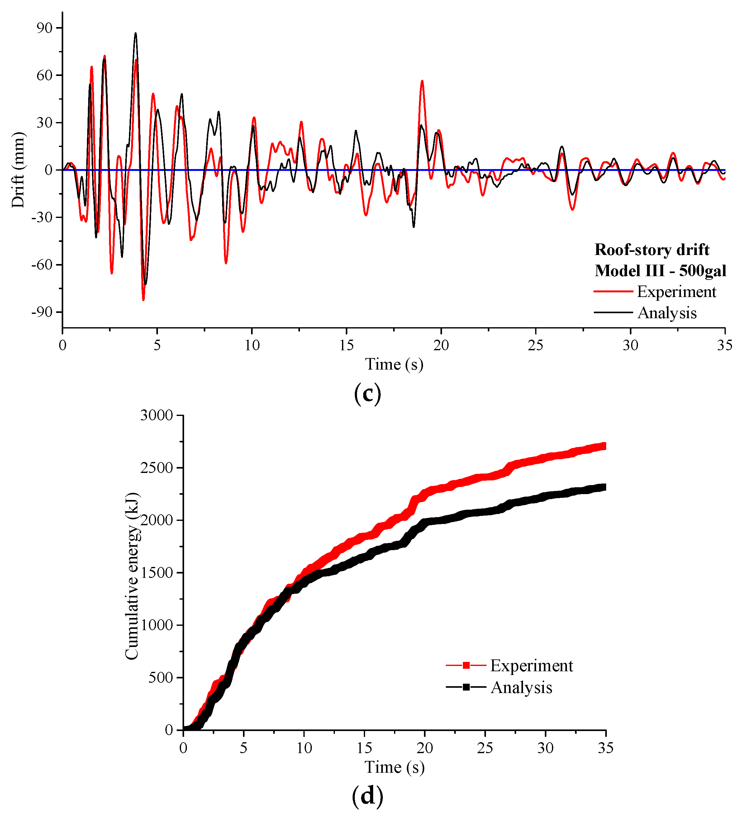 Sustainability 10 03188 g012b 550