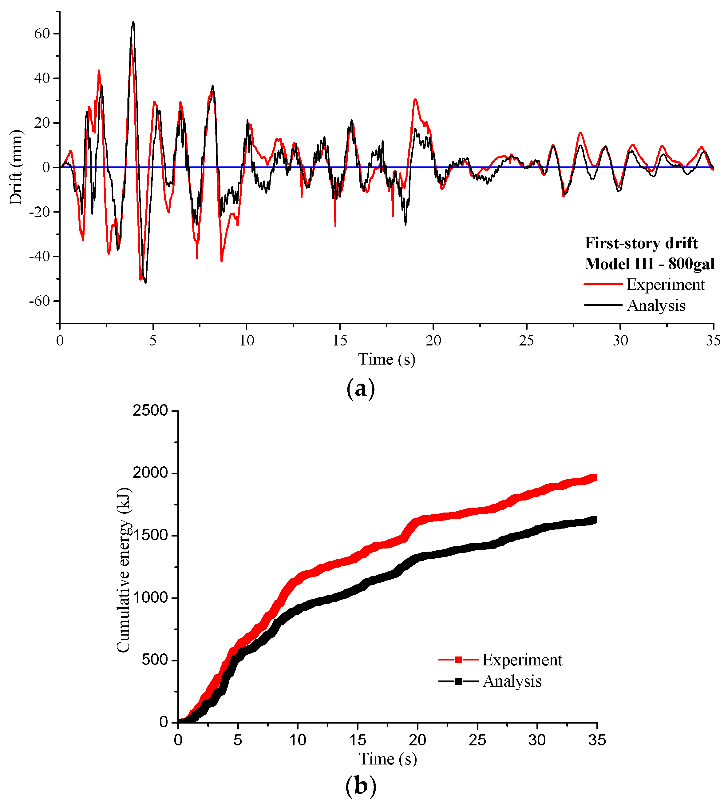 Sustainability 10 03188 g013a 550