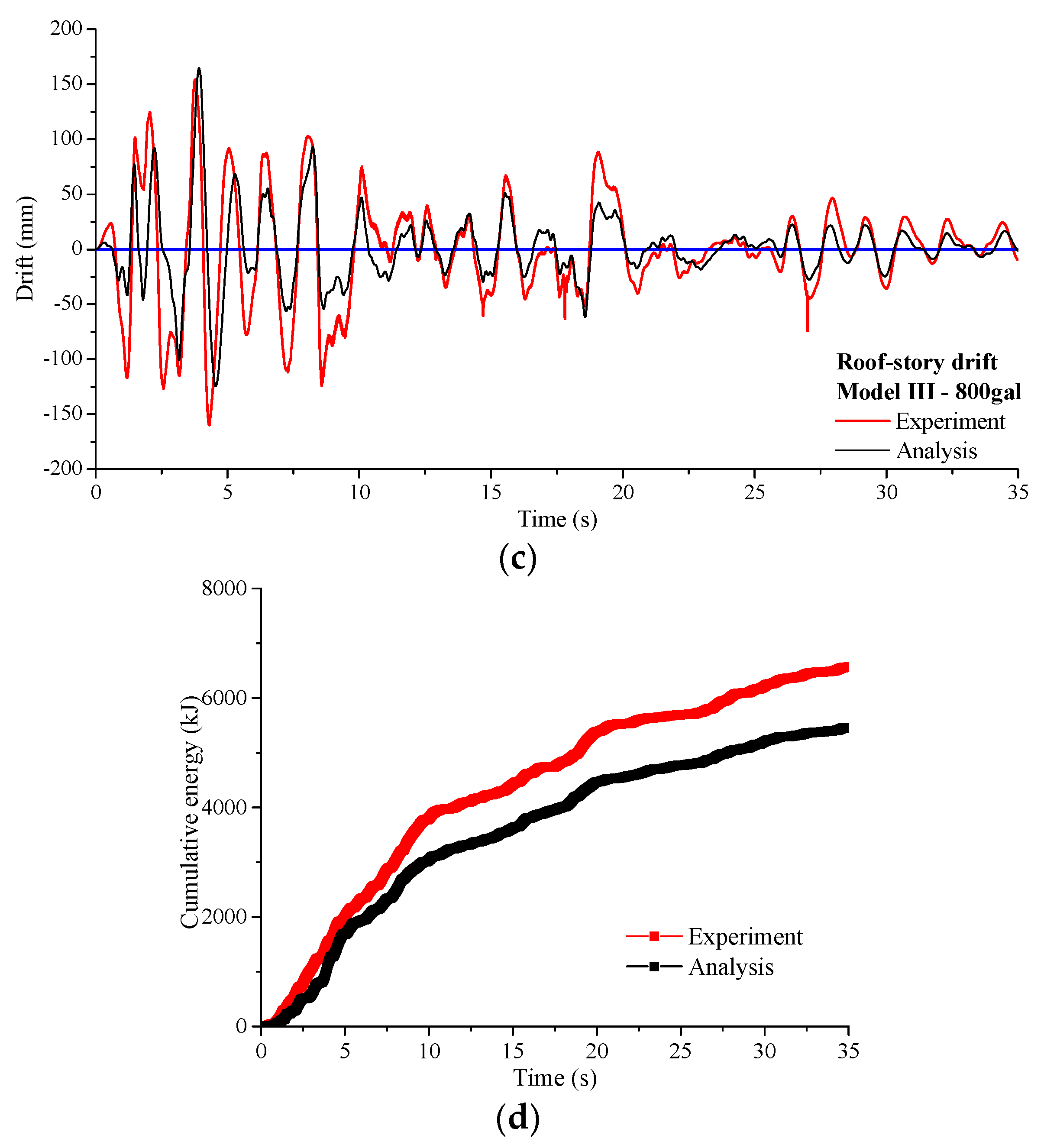 Sustainability 10 03188 g013b 550