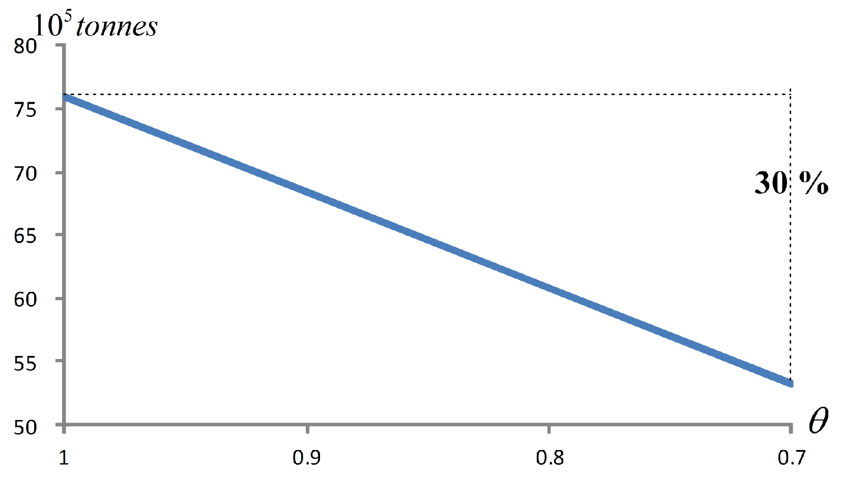Sustainability 10 03195 g003