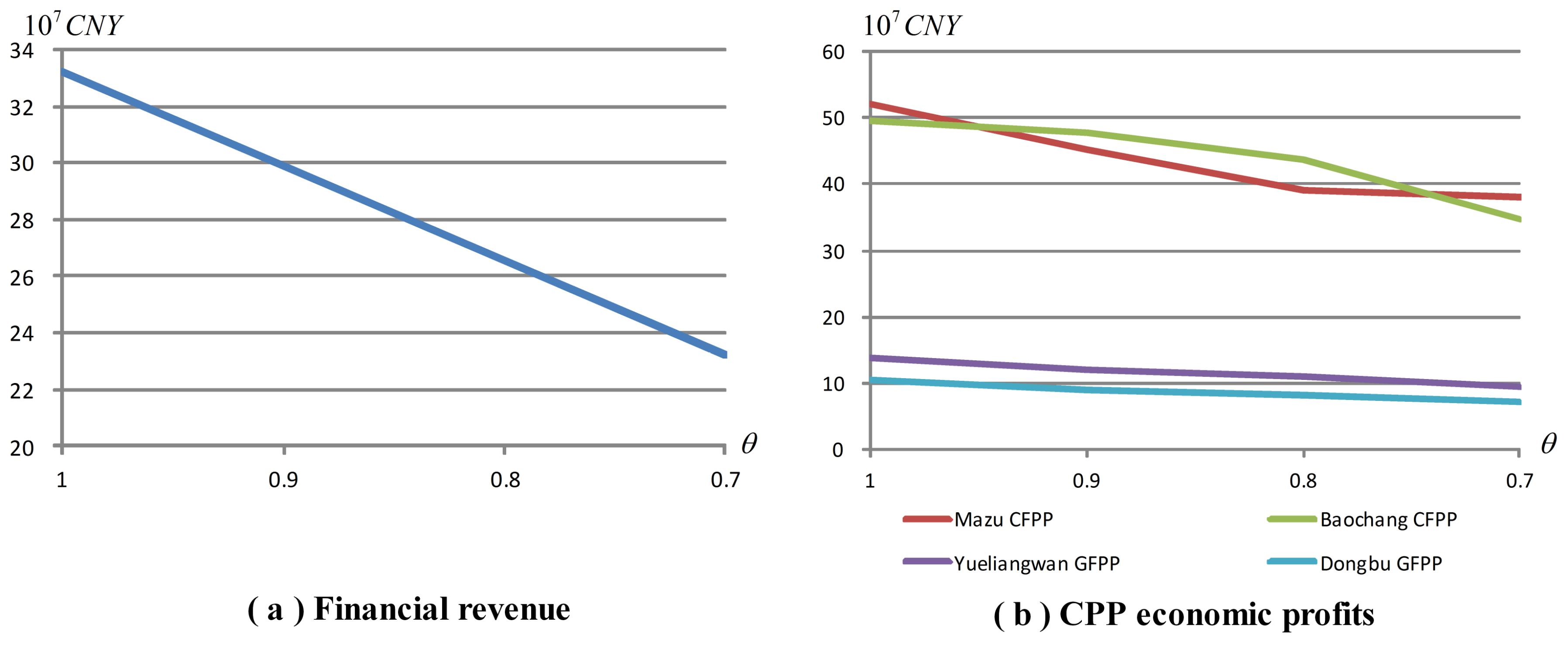 Sustainability 10 03195 g004