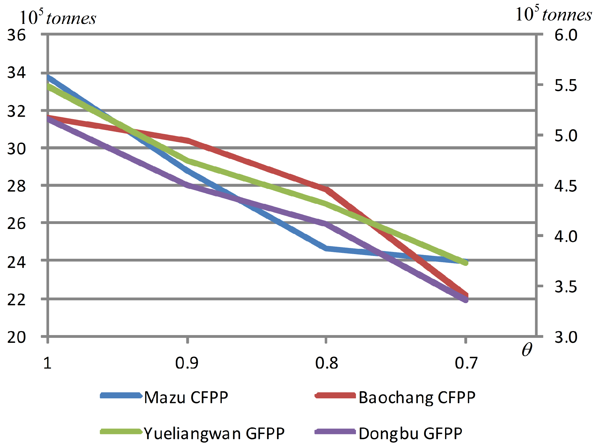 Sustainability 10 03195 g005