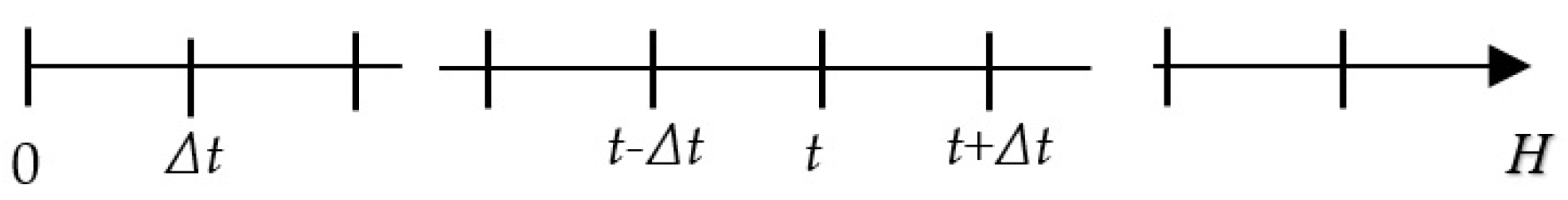 Sustainability 10 03197 g001 550