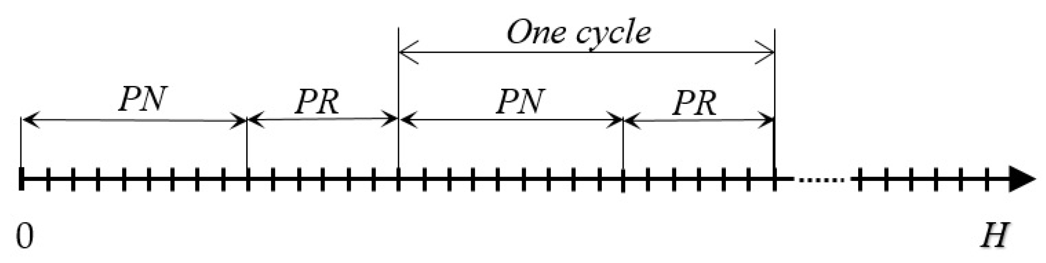 Sustainability 10 03197 g003 550