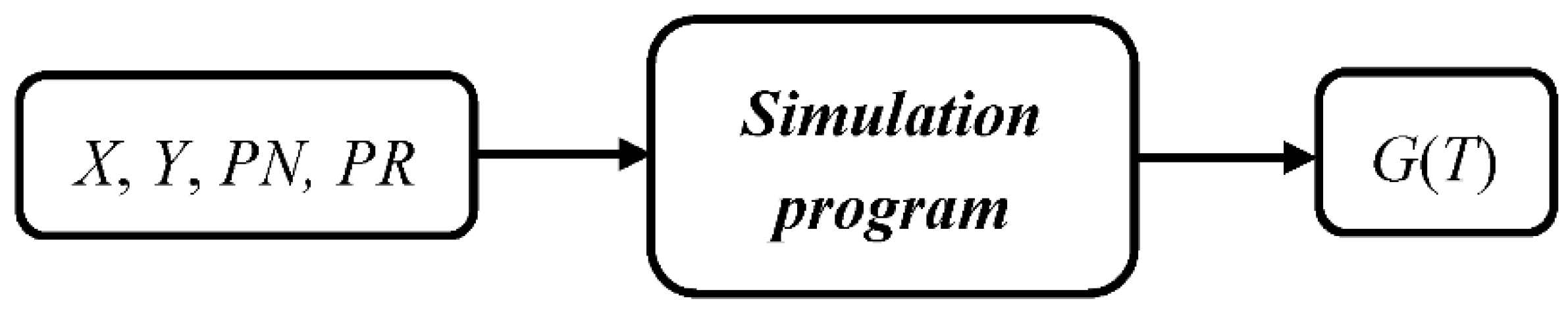 Sustainability 10 03197 g004 550