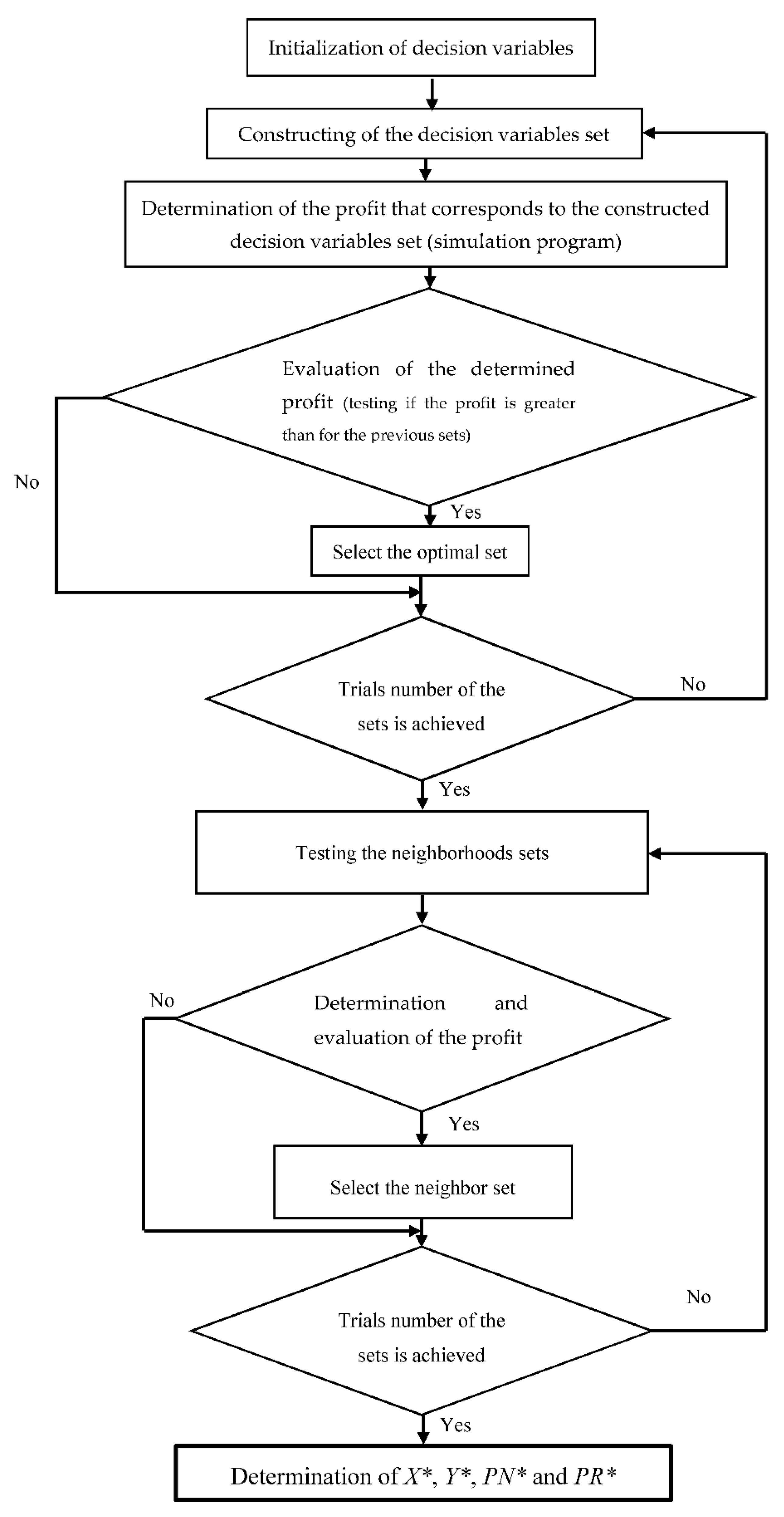 Sustainability 10 03197 g005 550