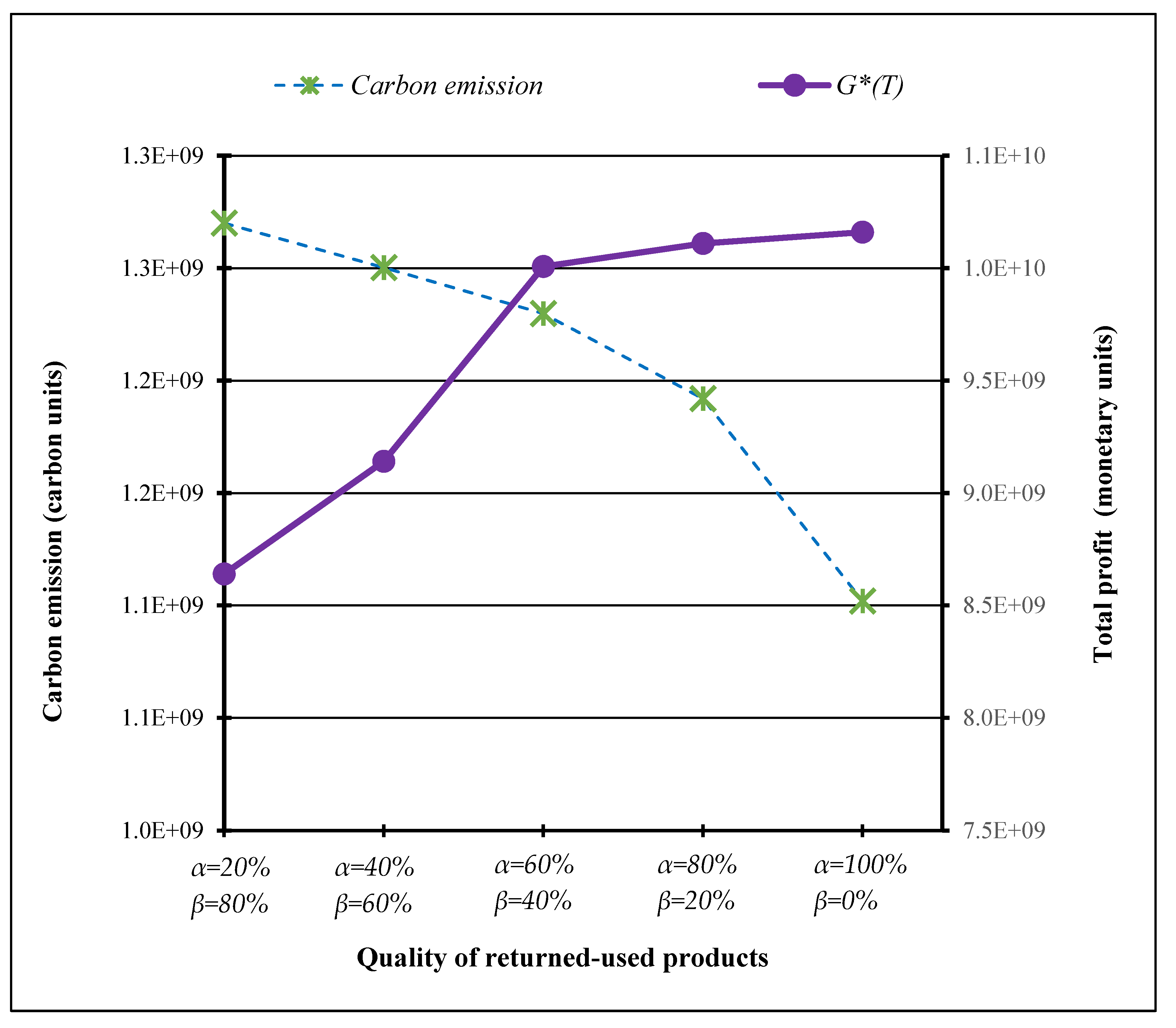 Sustainability 10 03197 g006 550