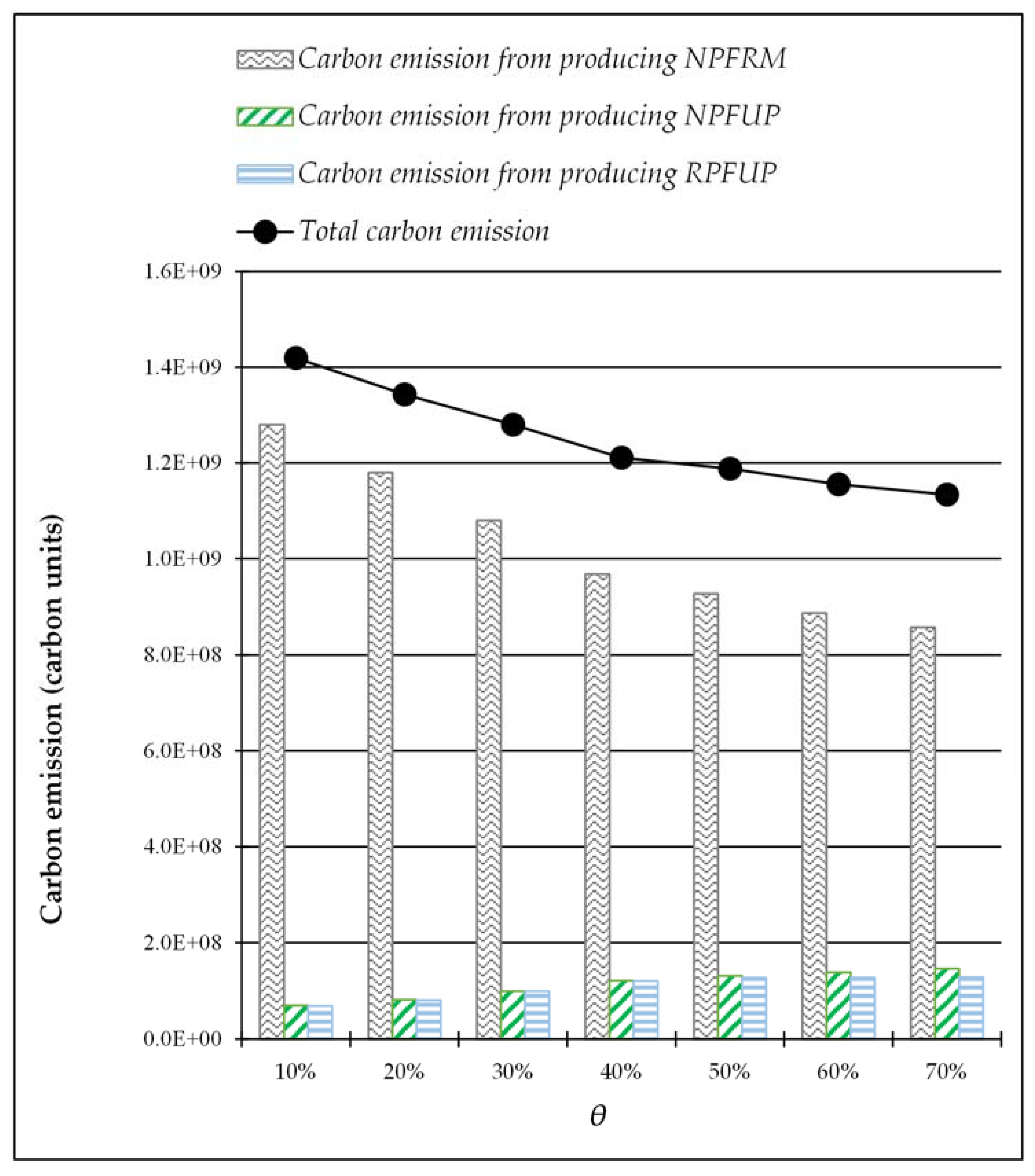 Sustainability 10 03197 g007 550