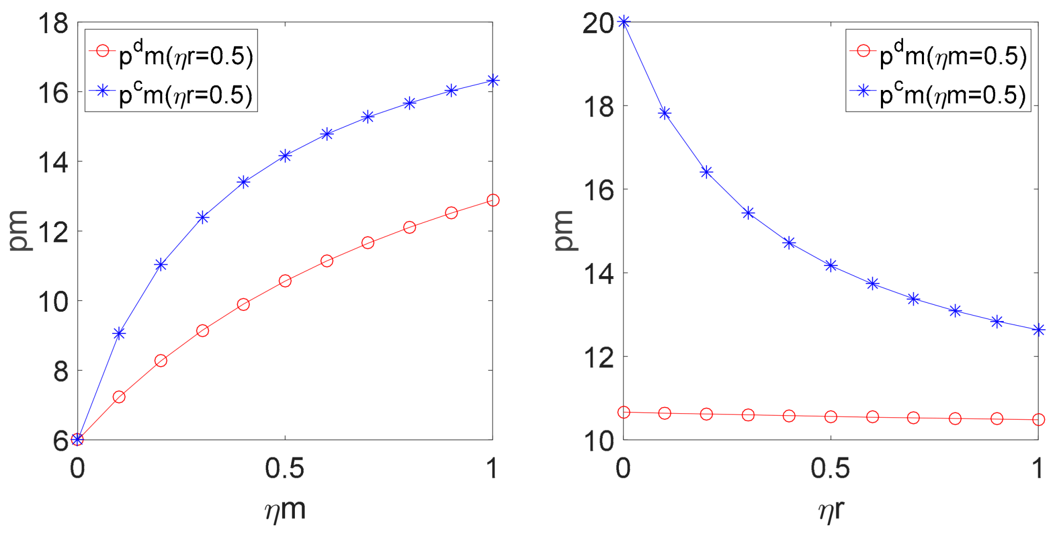 Sustainability 10 03198 g002 550