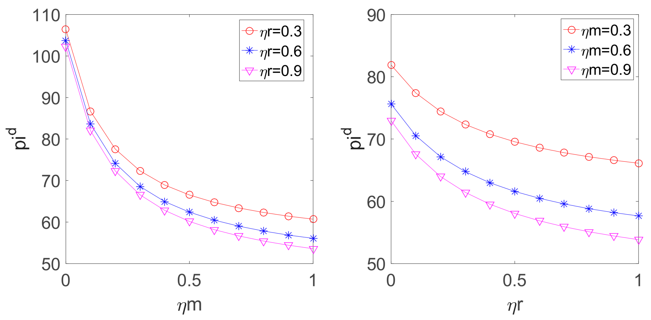 Sustainability 10 03198 g003 550