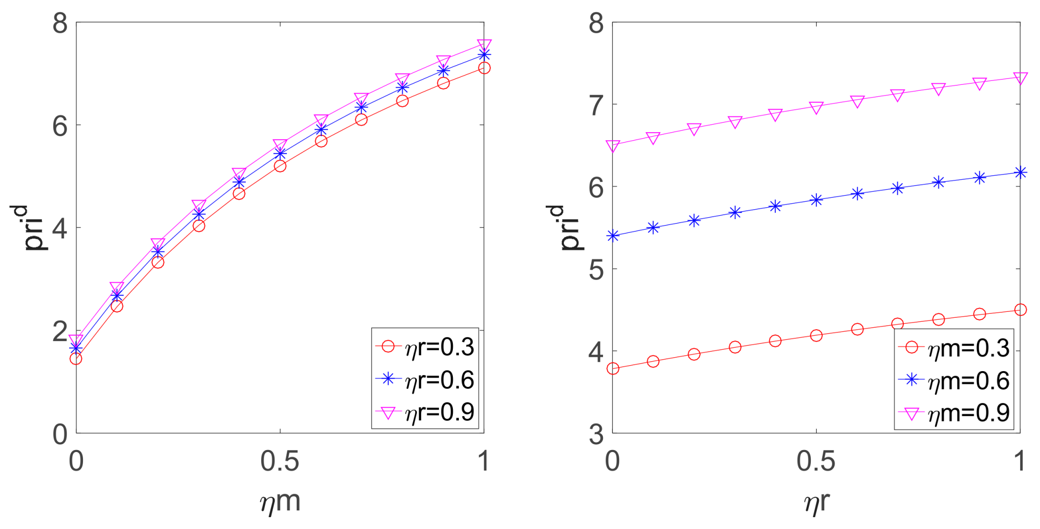 Sustainability 10 03198 g004 550
