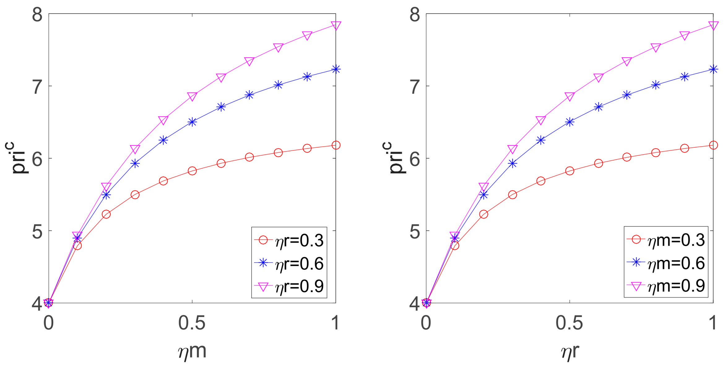 Sustainability 10 03198 g006 550