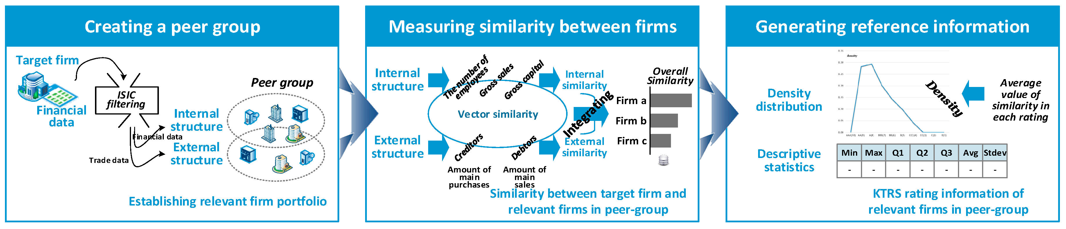 Sustainability 10 03200 g002 Sustainability 10 03200 g002