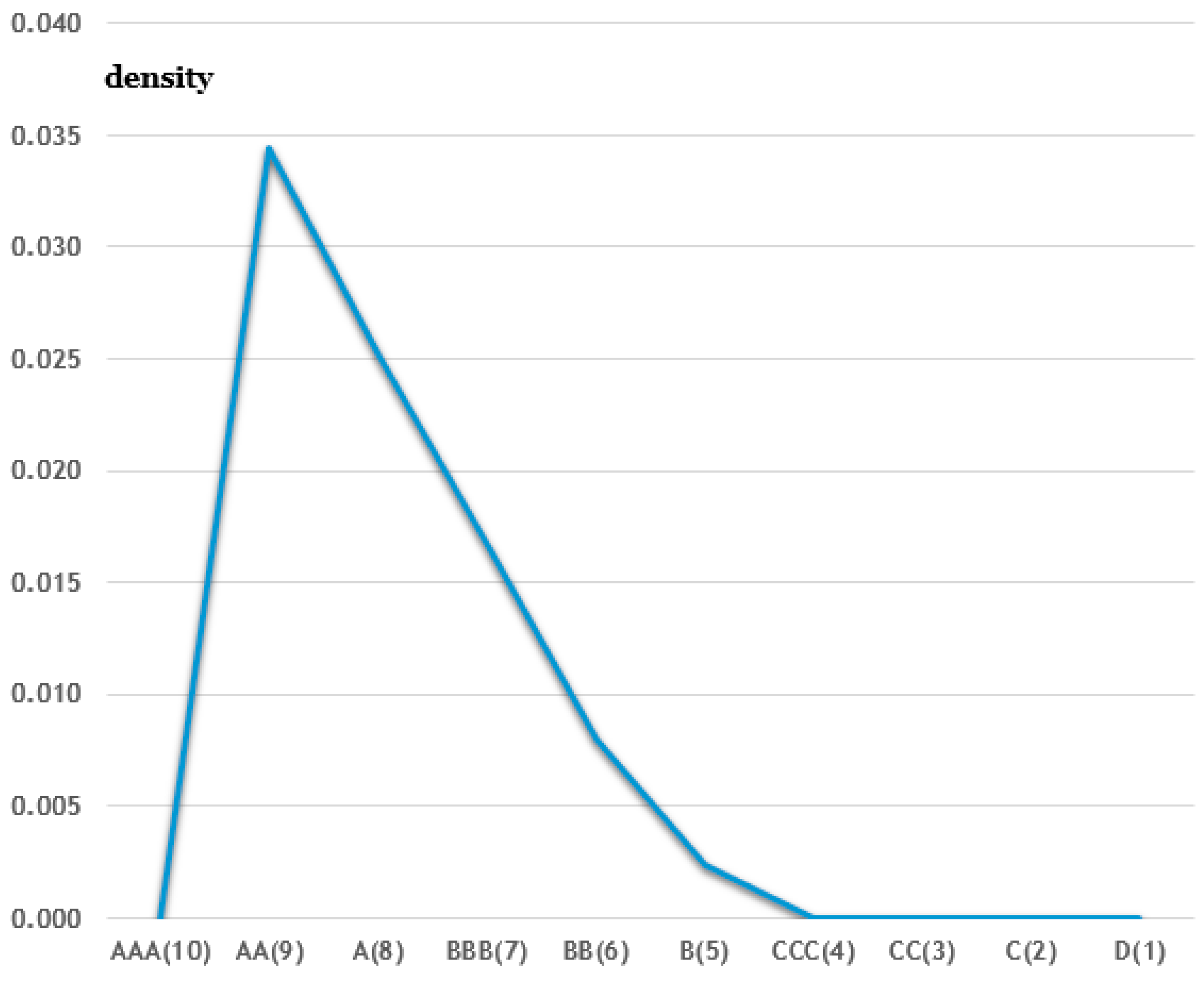 Sustainability 10 03200 g006 Sustainability 10 03200 g006