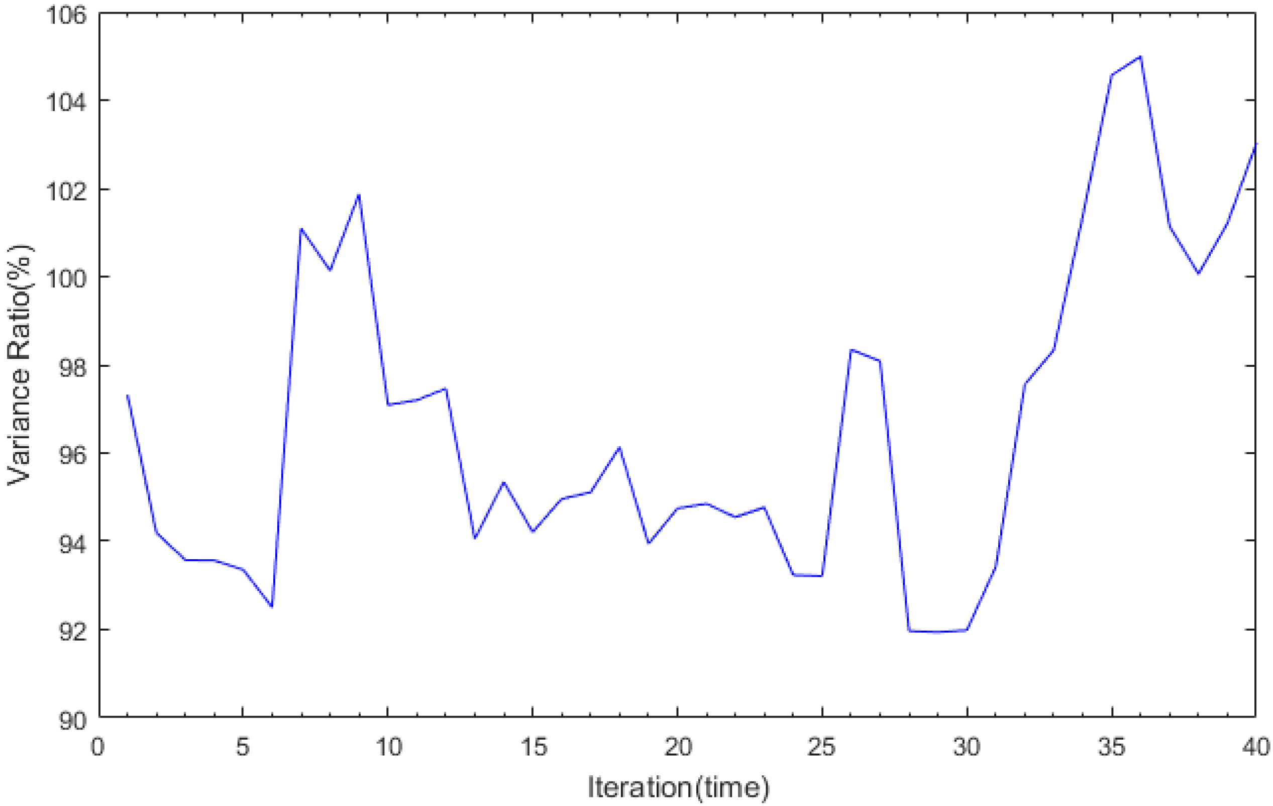 Sustainability 10 03202 g003 Sustainability 10 03202 g003