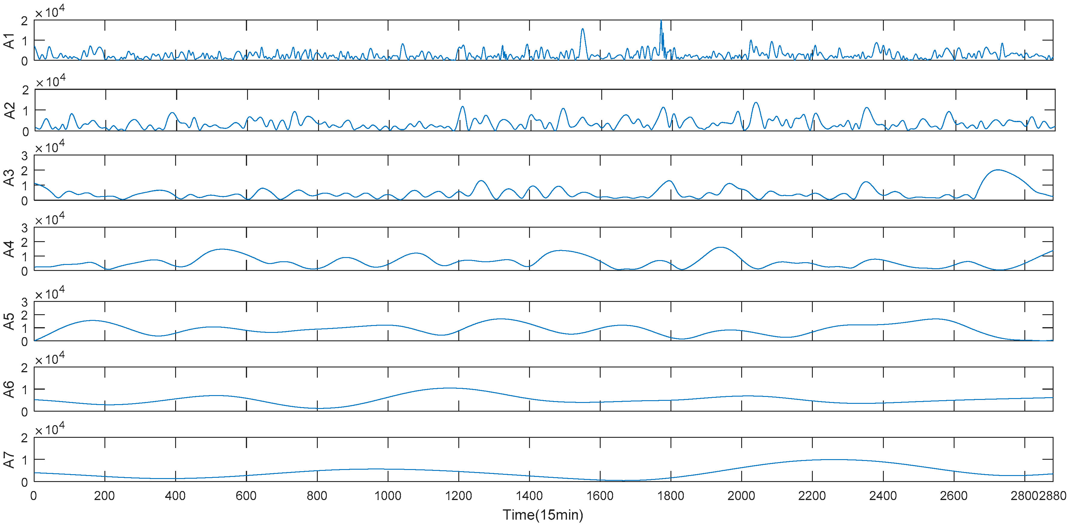 Sustainability 10 03202 g006 Sustainability 10 03202 g006