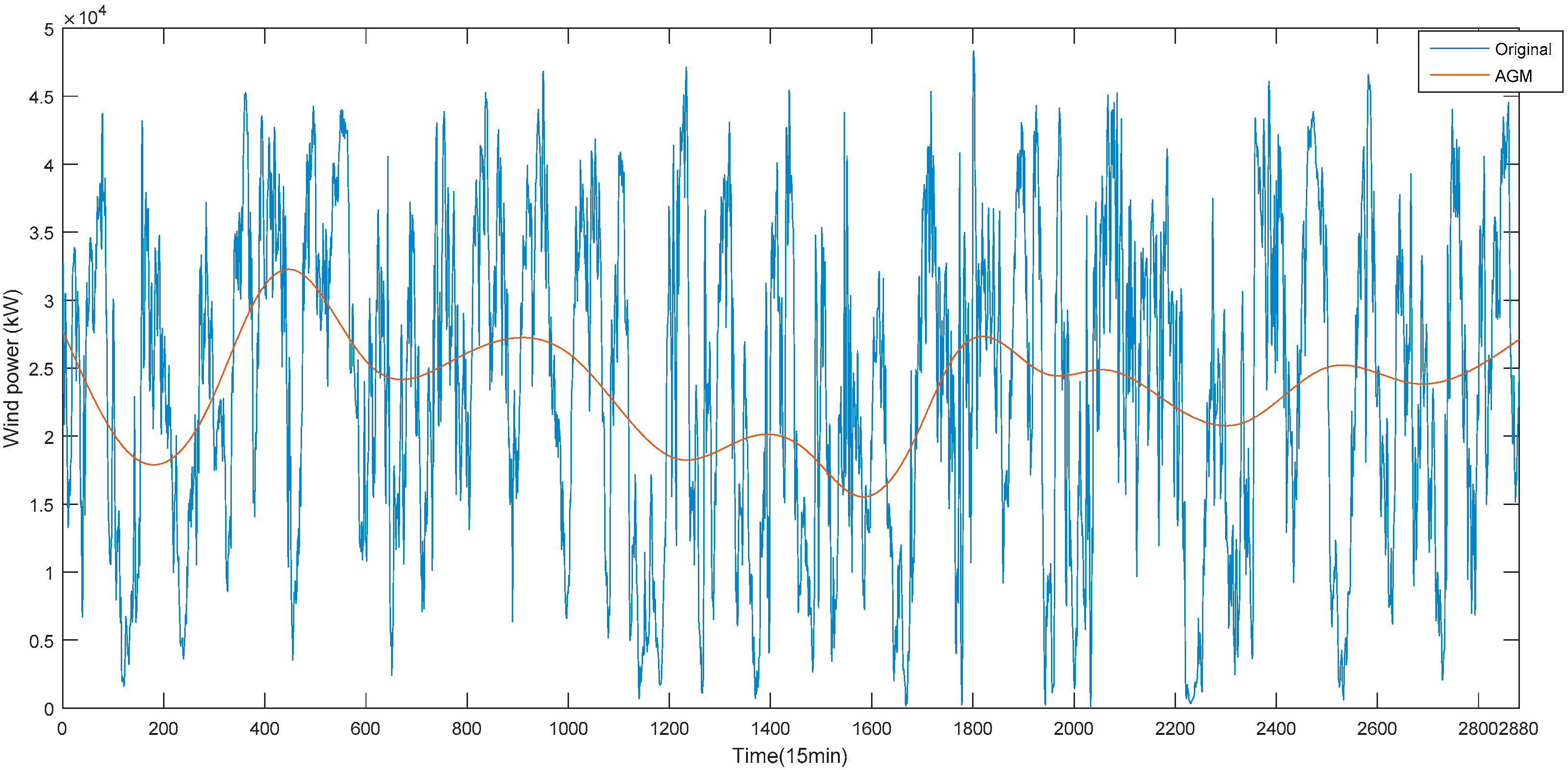 Sustainability 10 03202 g007 Sustainability 10 03202 g007
