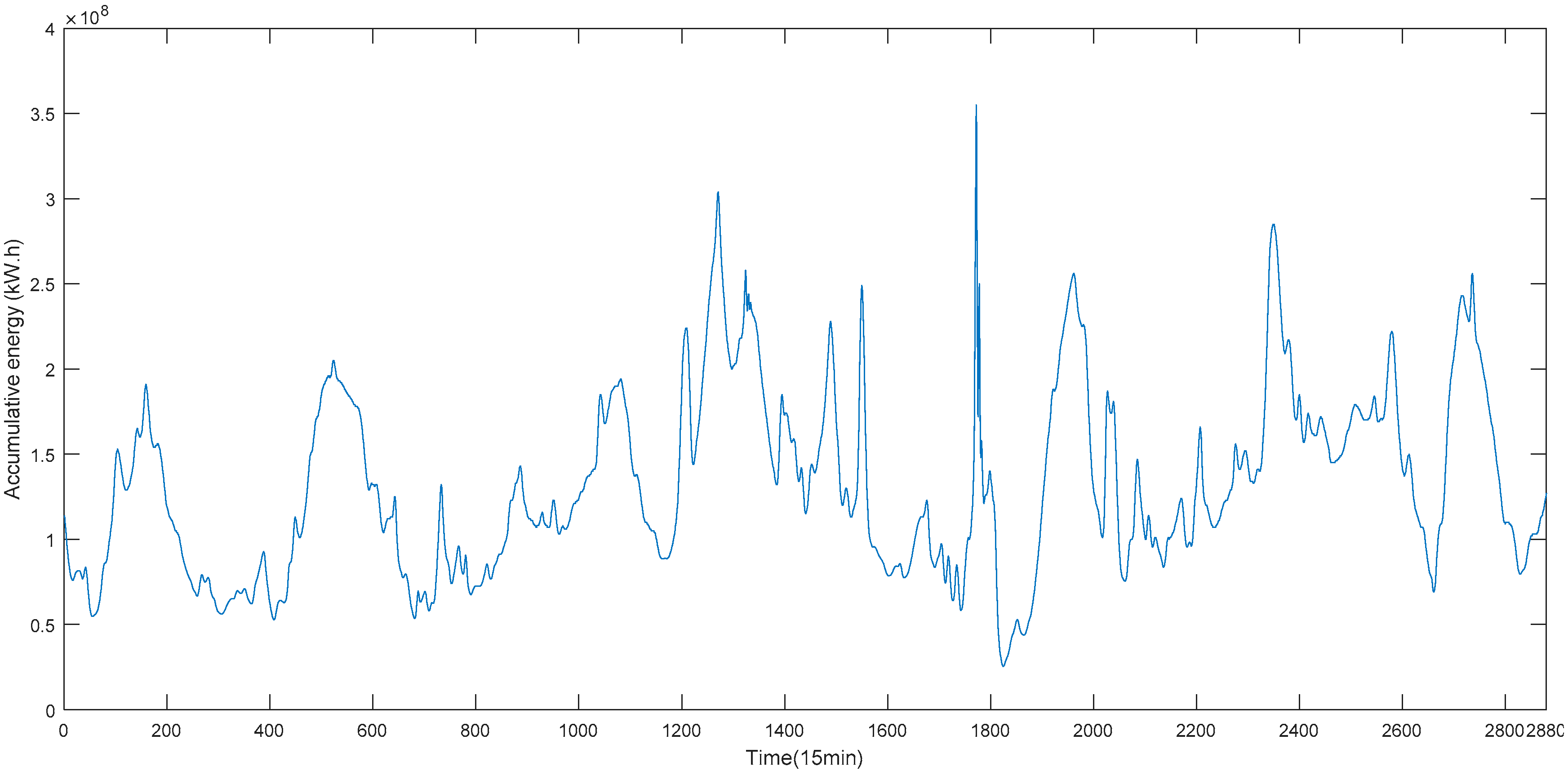 Sustainability 10 03202 g008 Sustainability 10 03202 g008