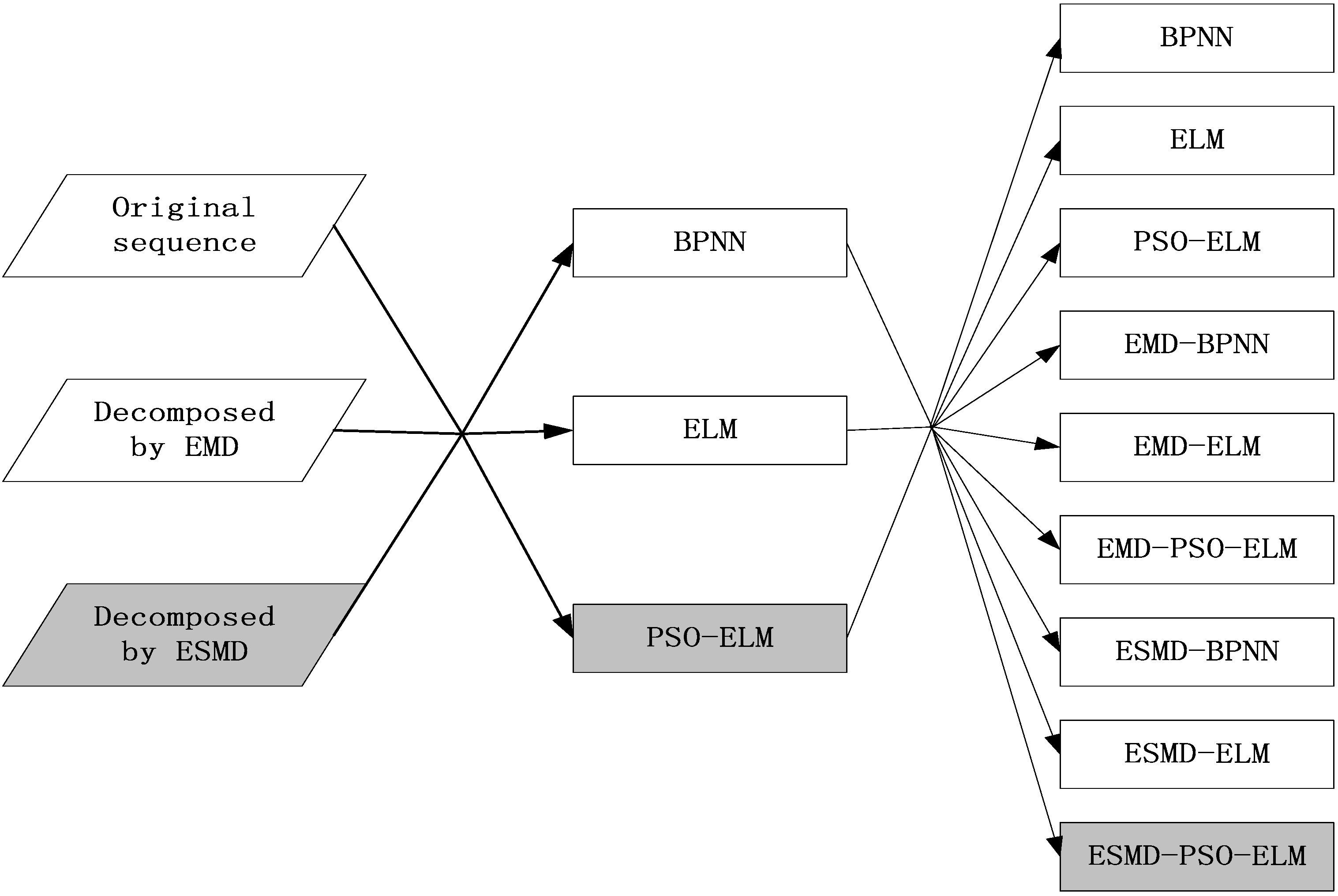 Sustainability 10 03202 g009 Sustainability 10 03202 g009