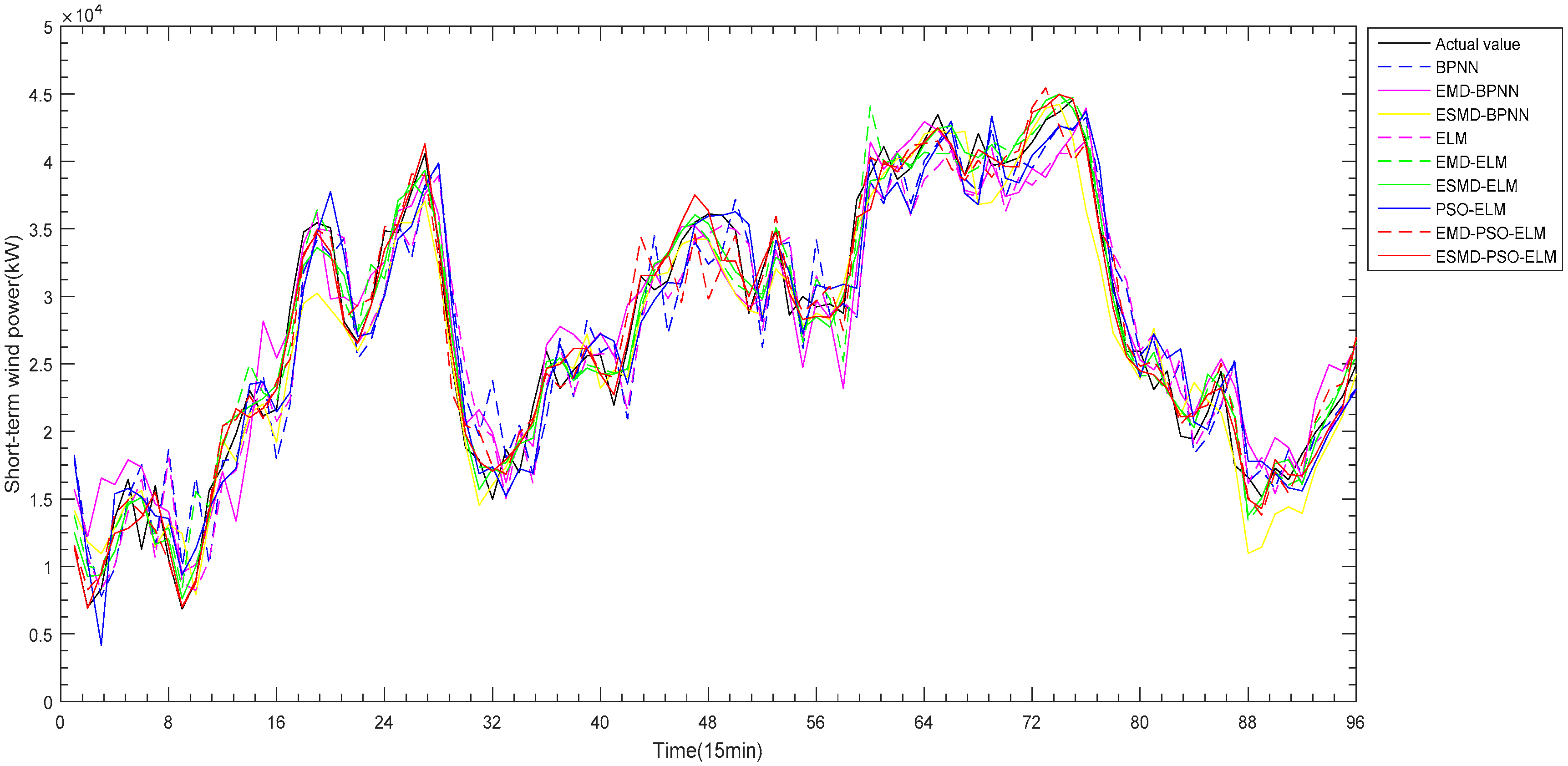 Sustainability 10 03202 g011 Sustainability 10 03202 g011
