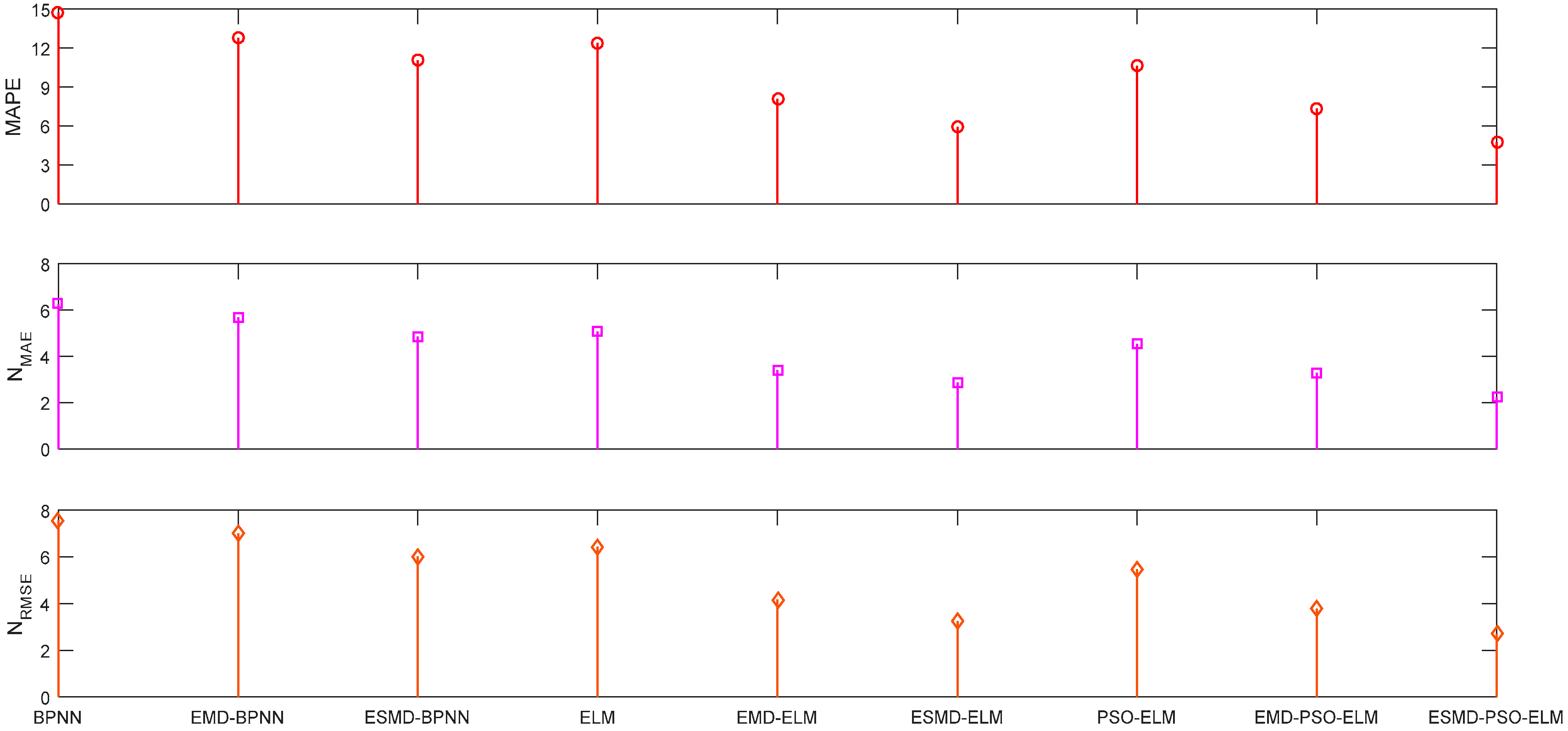 Sustainability 10 03202 g012 Sustainability 10 03202 g012