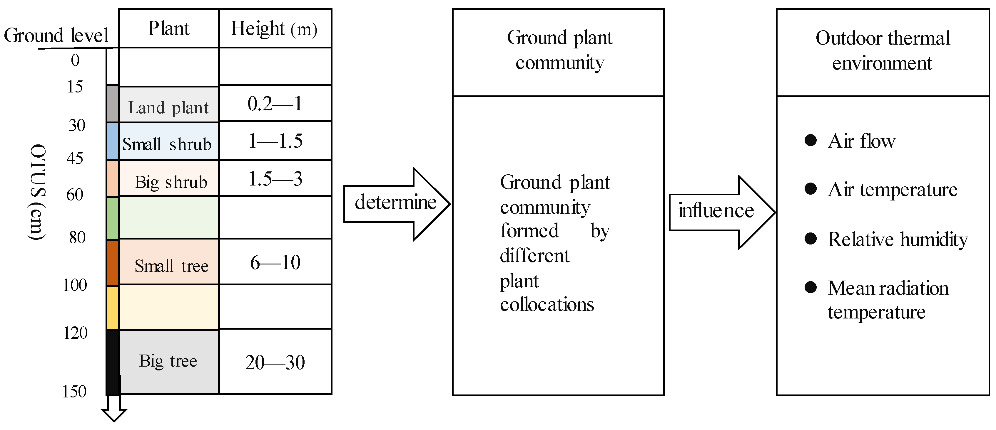 Sustainability 10 03205 g001