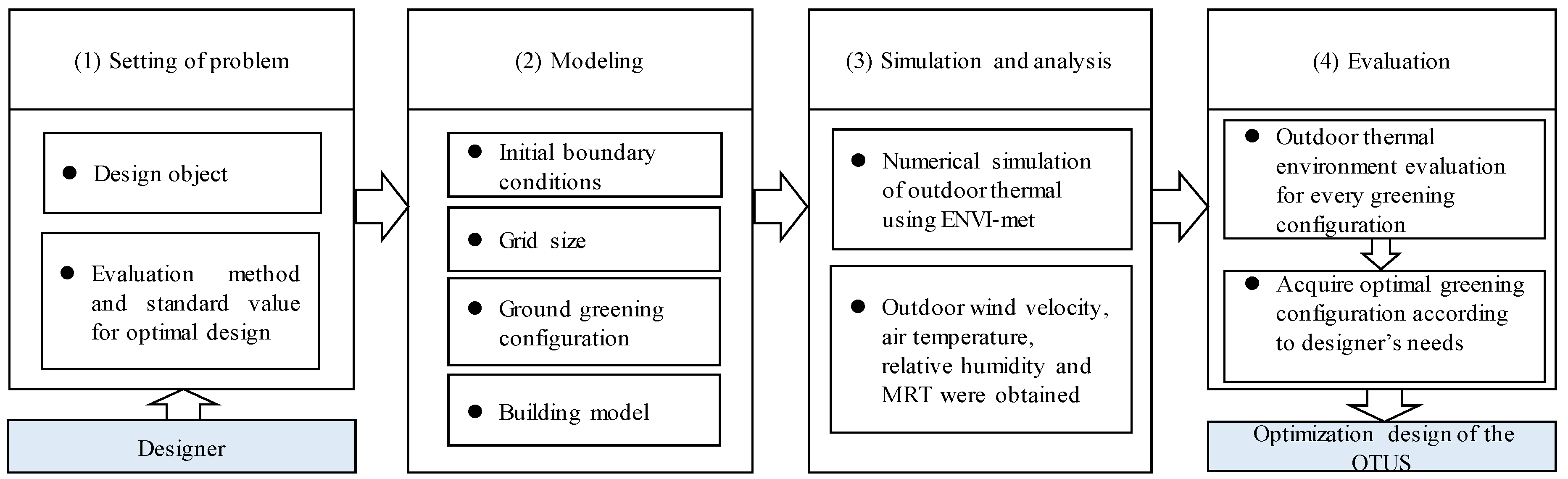 Sustainability 10 03205 g002