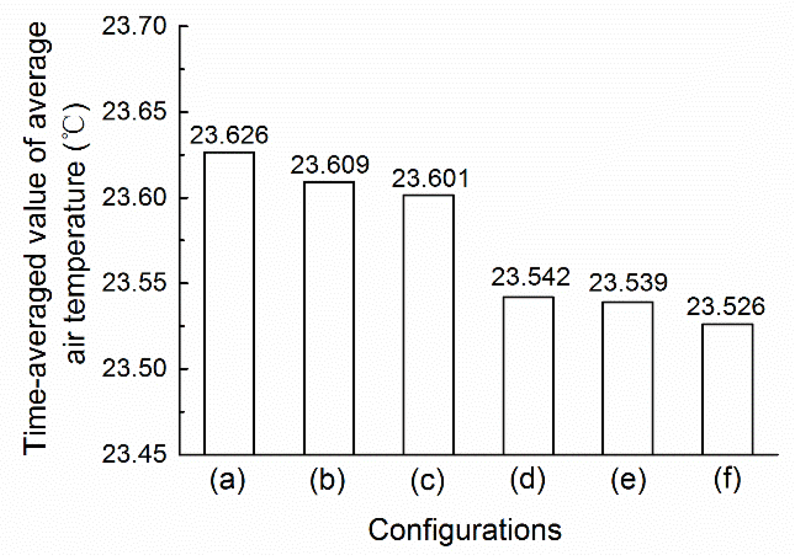 Sustainability 10 03205 g008