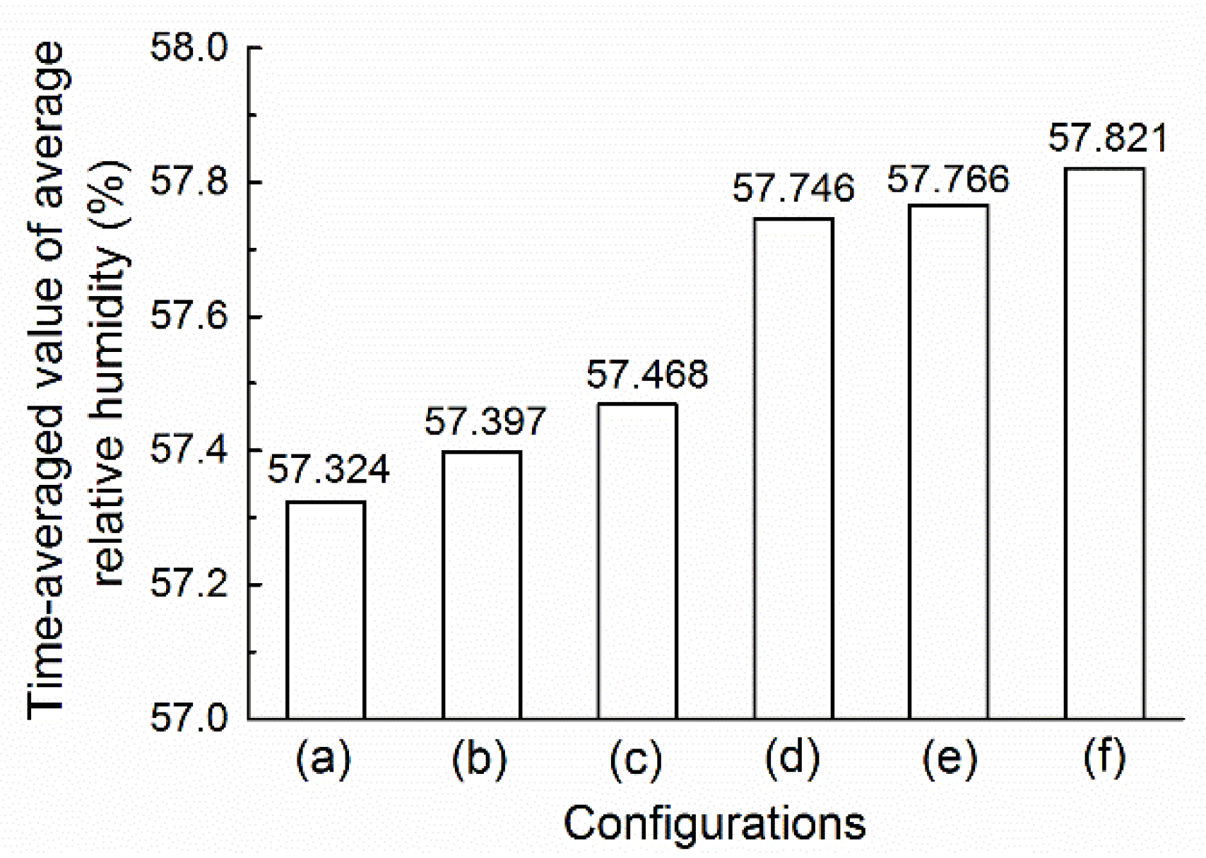 Sustainability 10 03205 g010