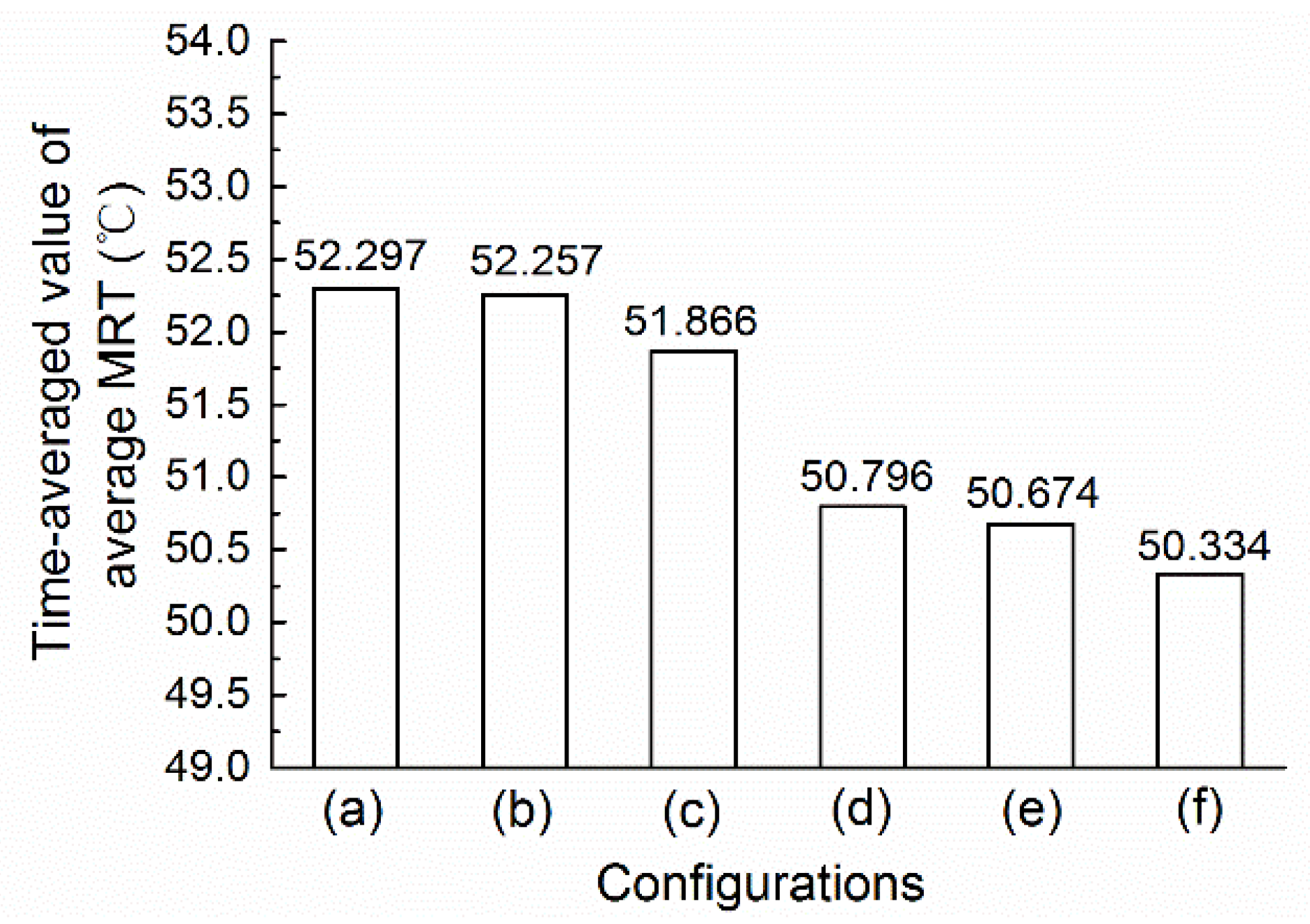 Sustainability 10 03205 g012