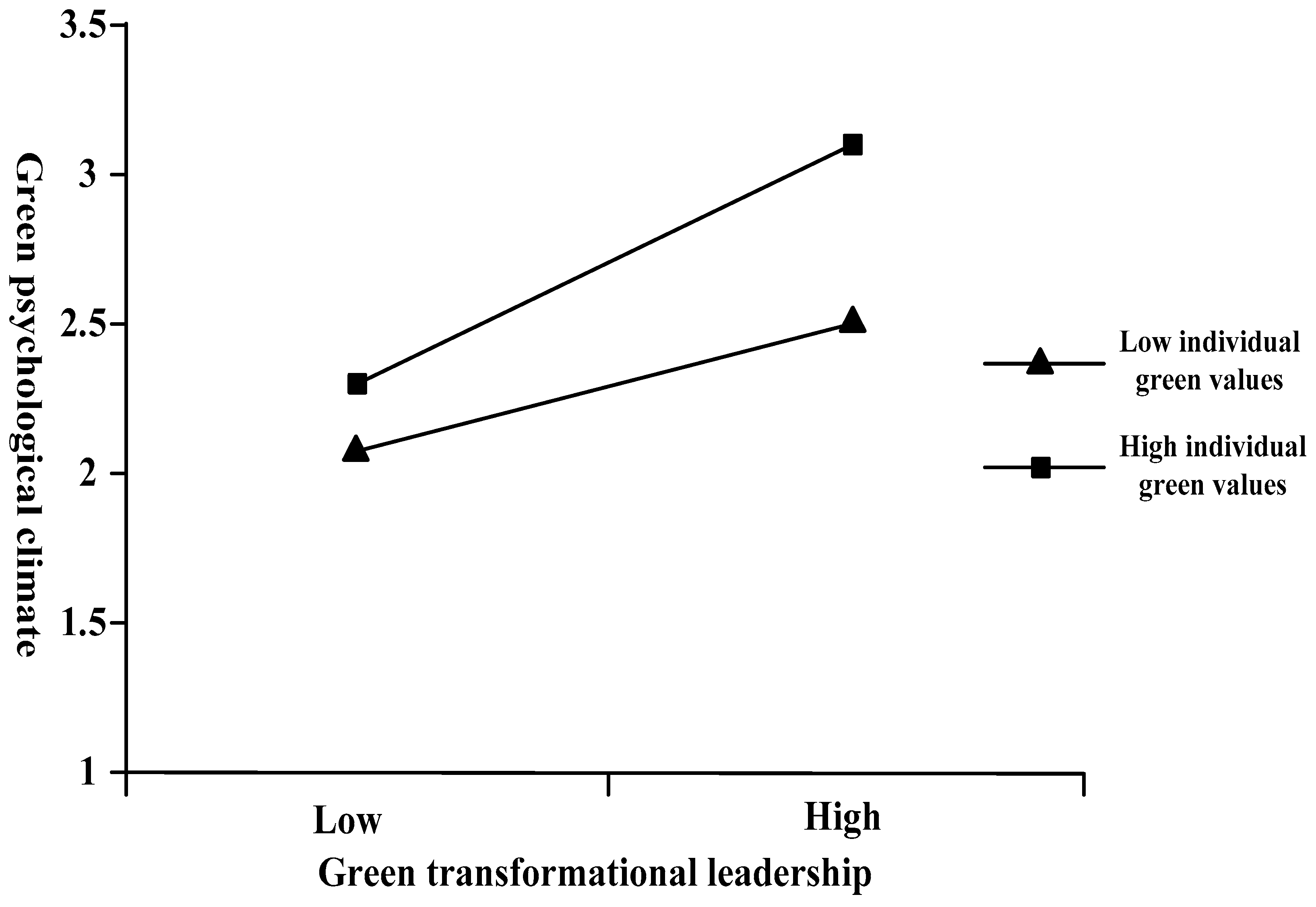 Sustainability 10 03206 g002