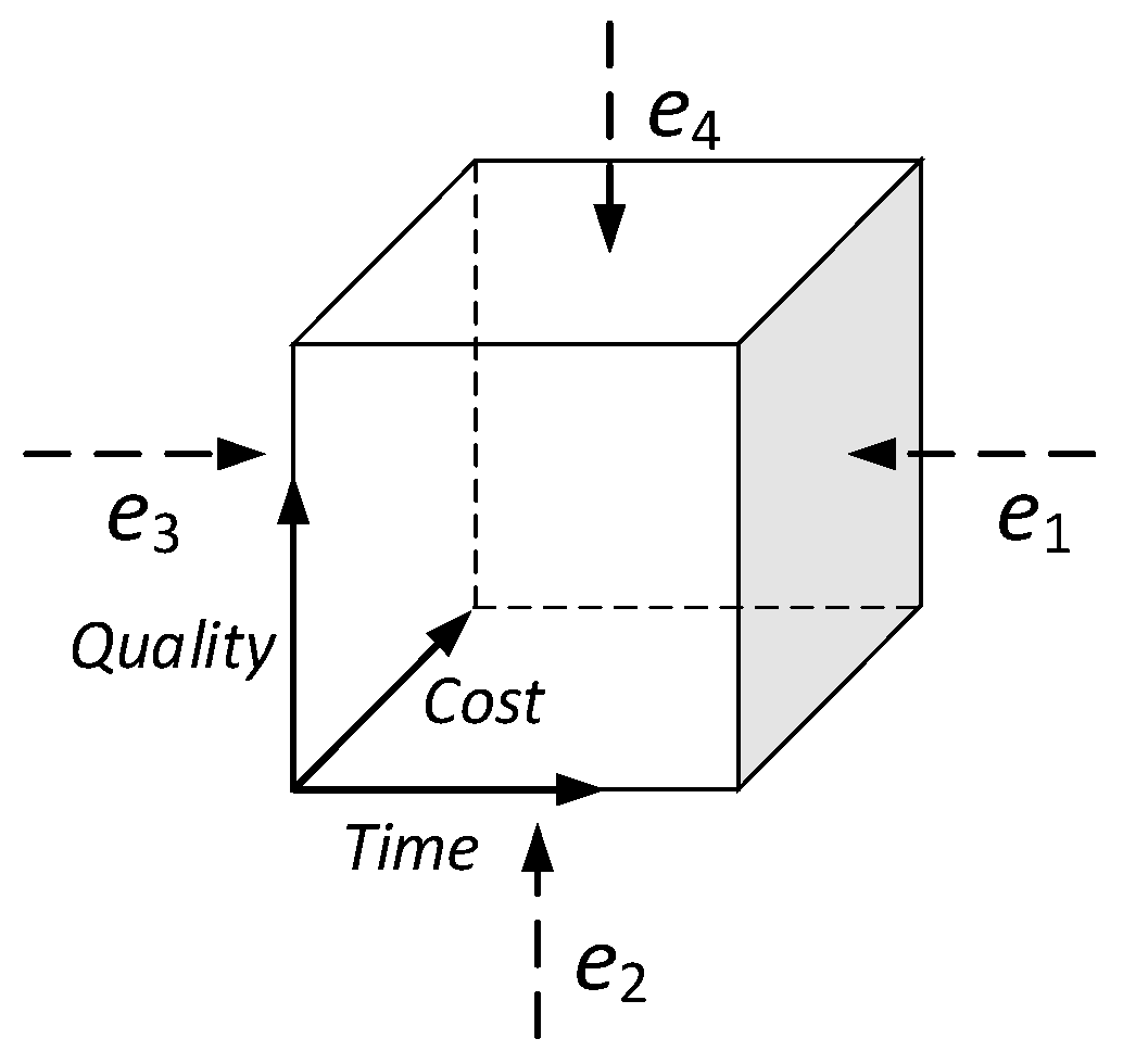 Sustainability 10 03207 g001