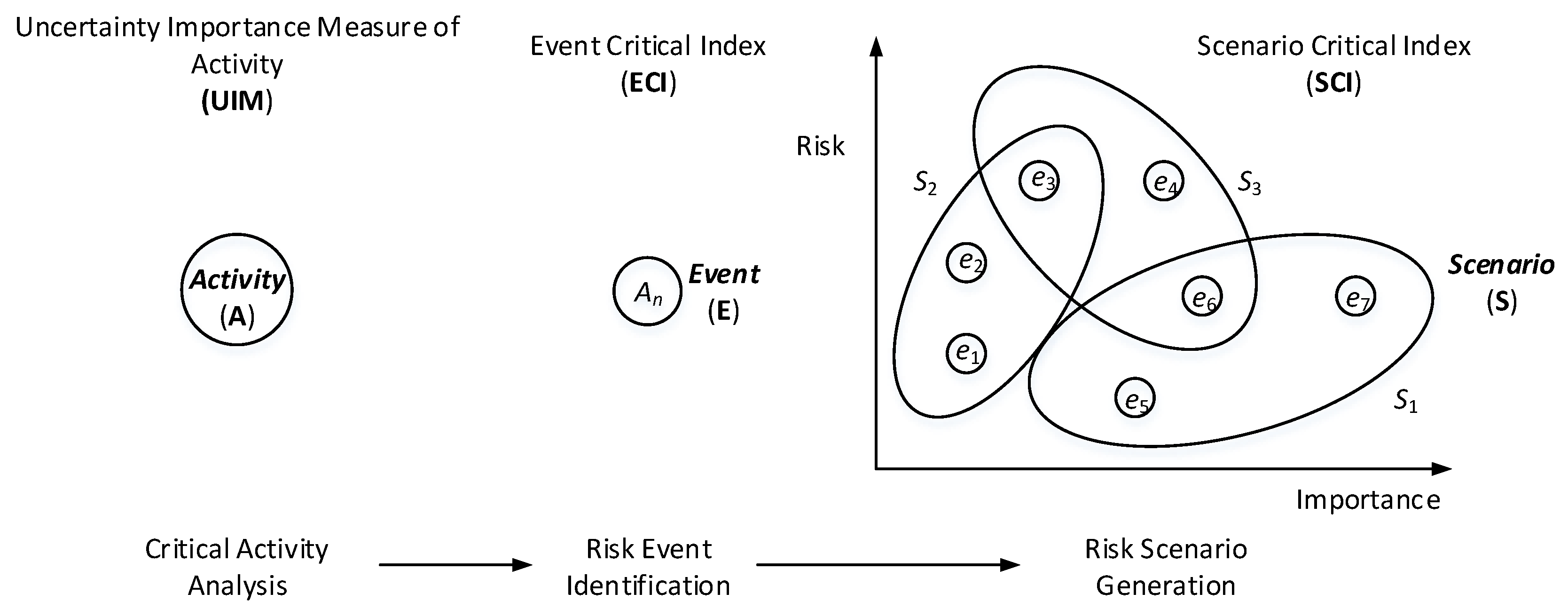 Sustainability 10 03207 g002